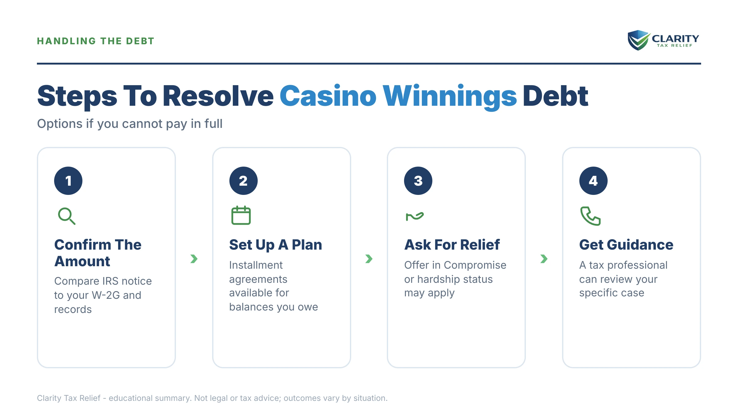 Infographic: timelines, costs and options for Casino Winnings Tax Debt in 2026.