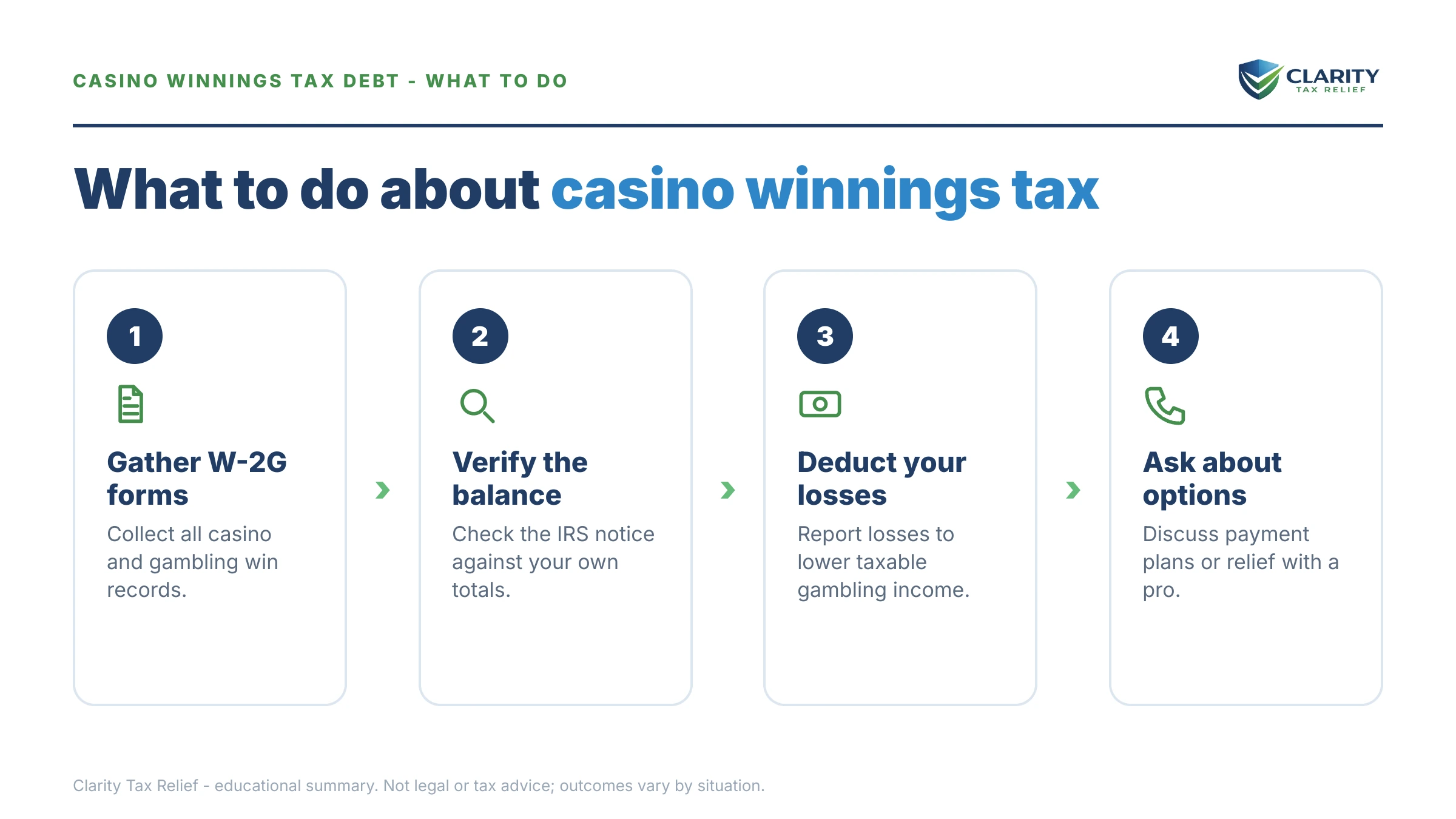 Steps to take for Casino Winnings Tax Debt in 2026.