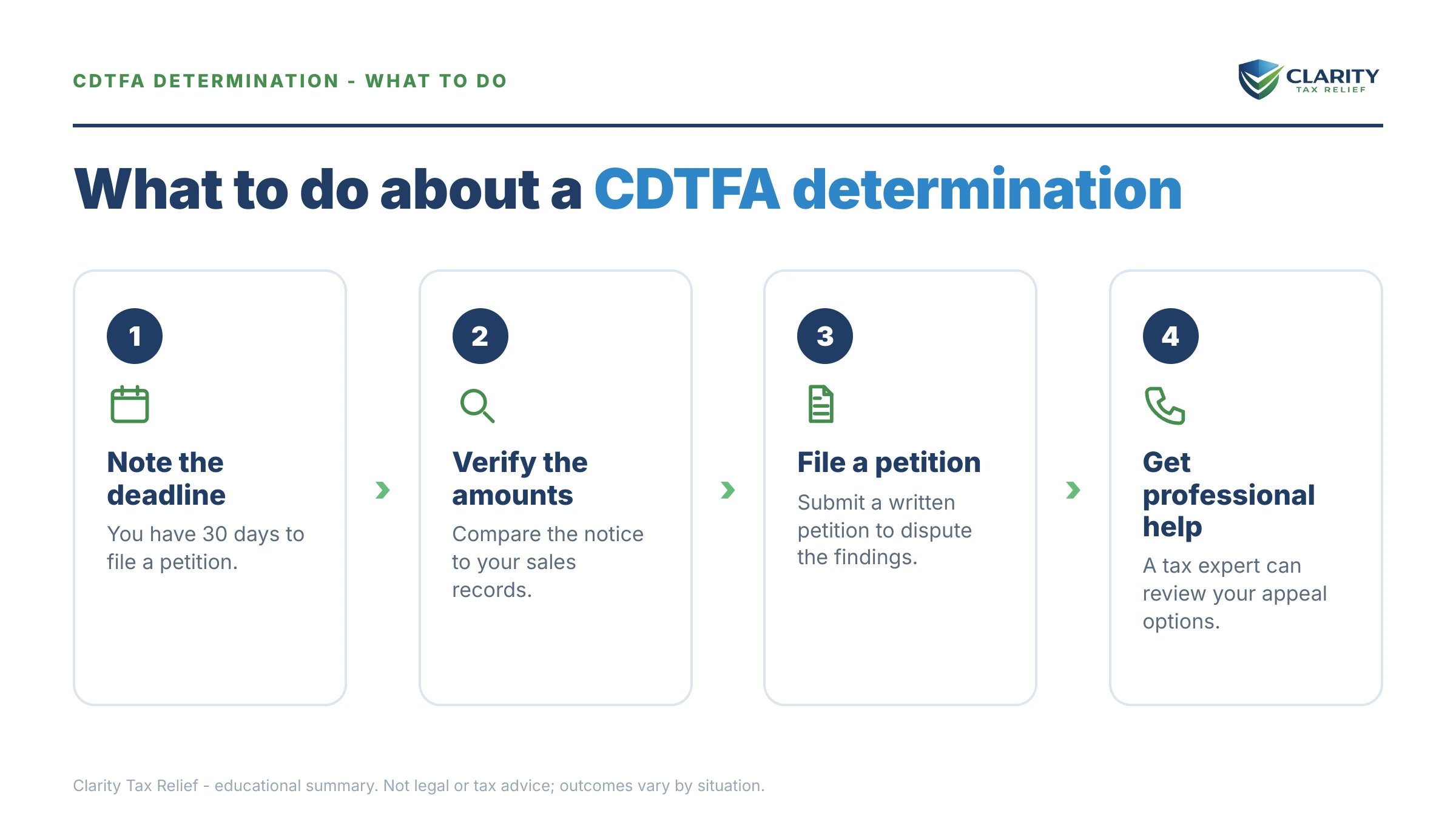 Steps to take for CDTFA Notice of Determination.