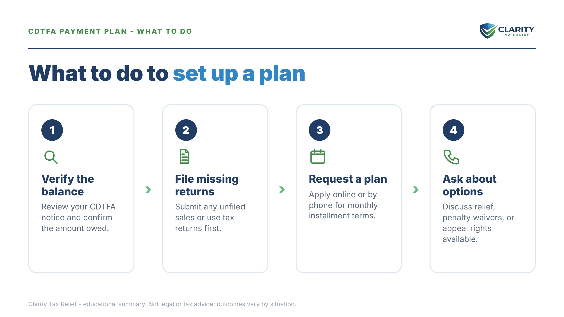 Steps to take for CDTFA Payment Plan.