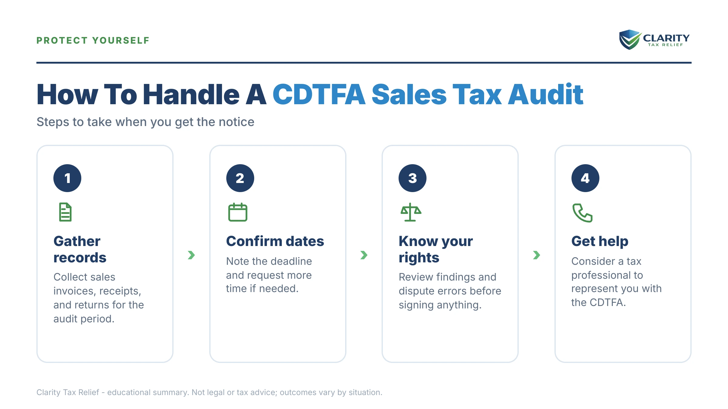Infographic: timelines, costs and options for CDTFA Sales Tax Audit.