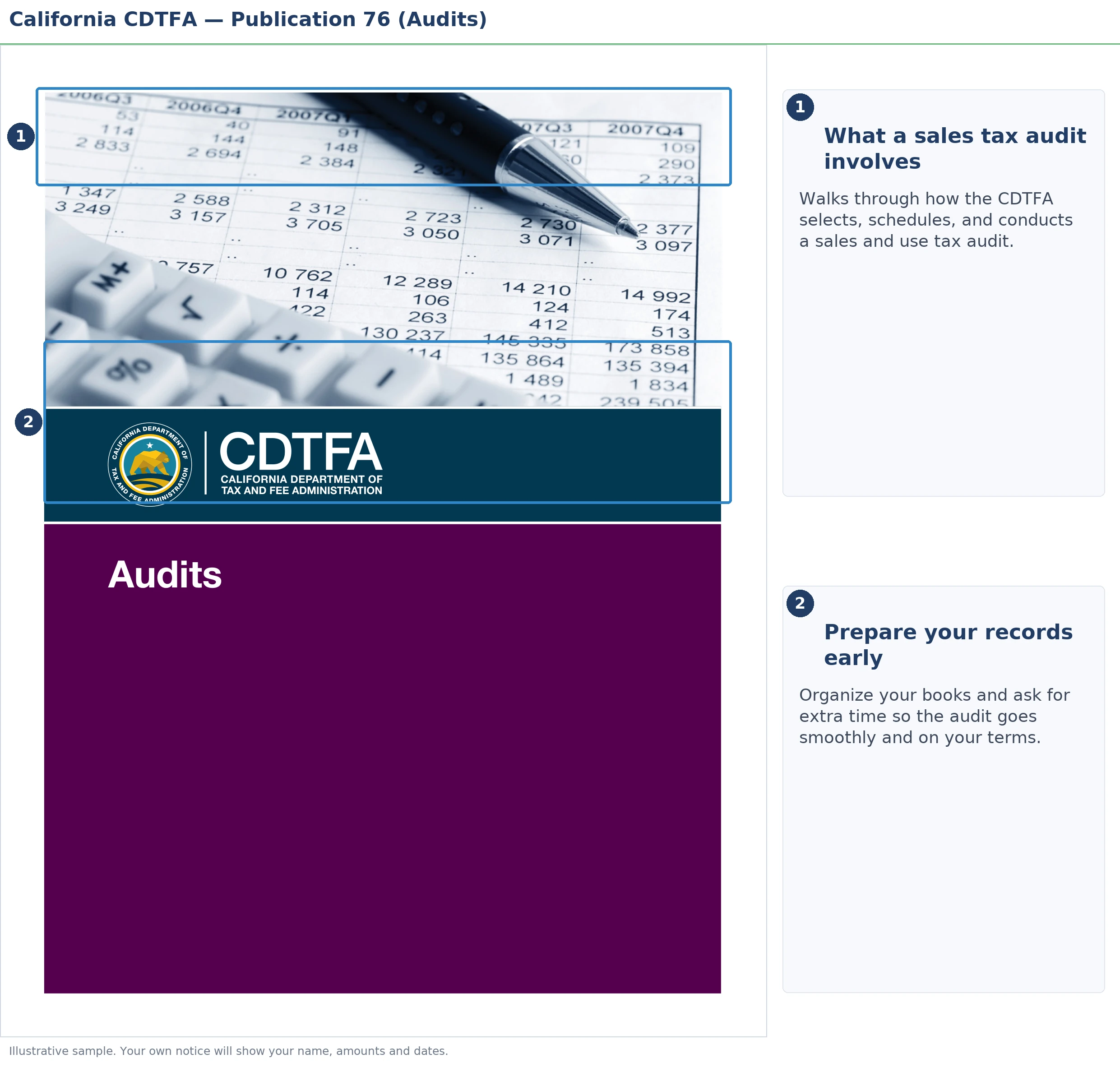 An annotated sample document for CDTFA Sales Tax Audit, with the key parts highlighted.