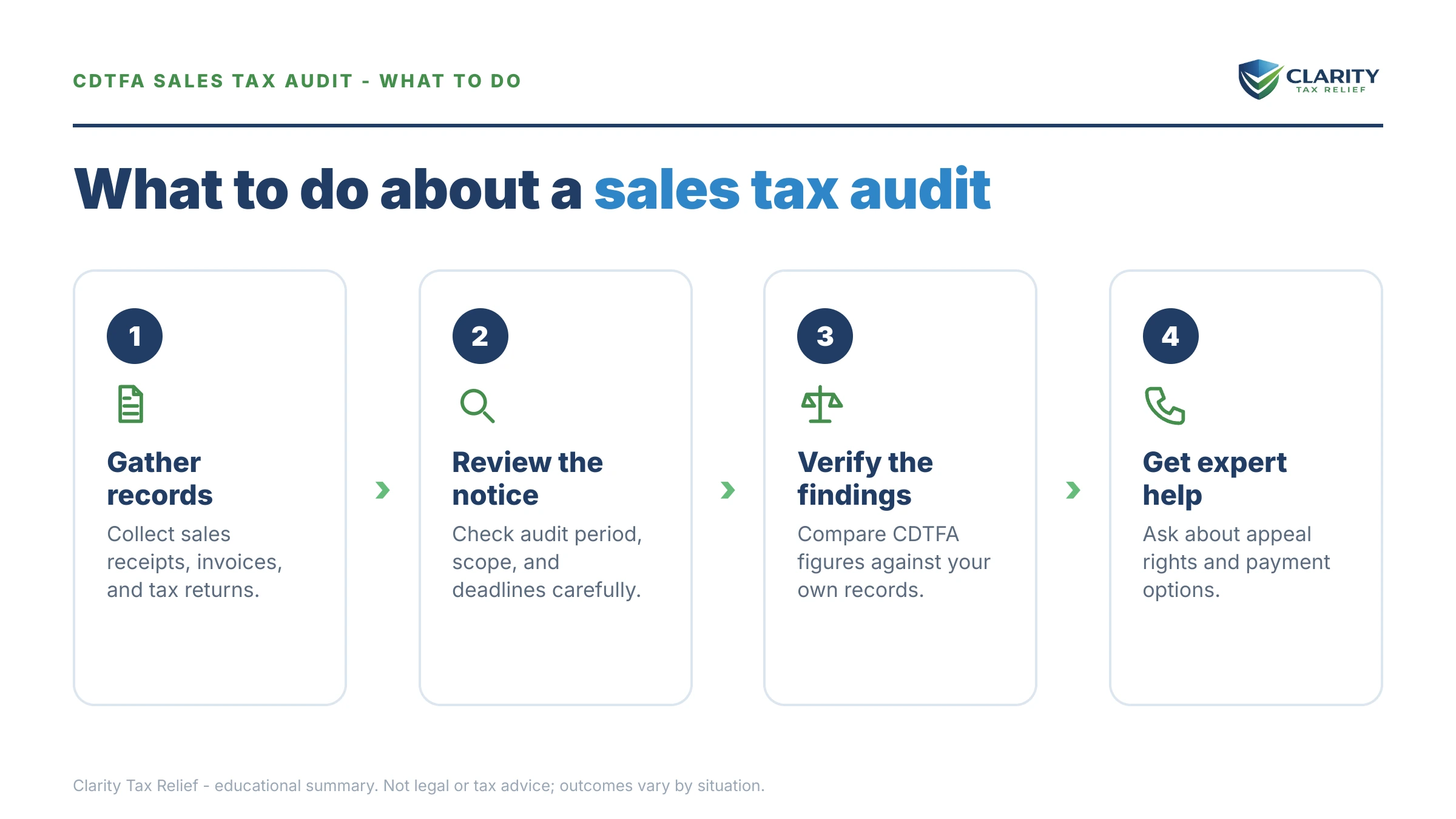 Steps to take for CDTFA Sales Tax Audit.