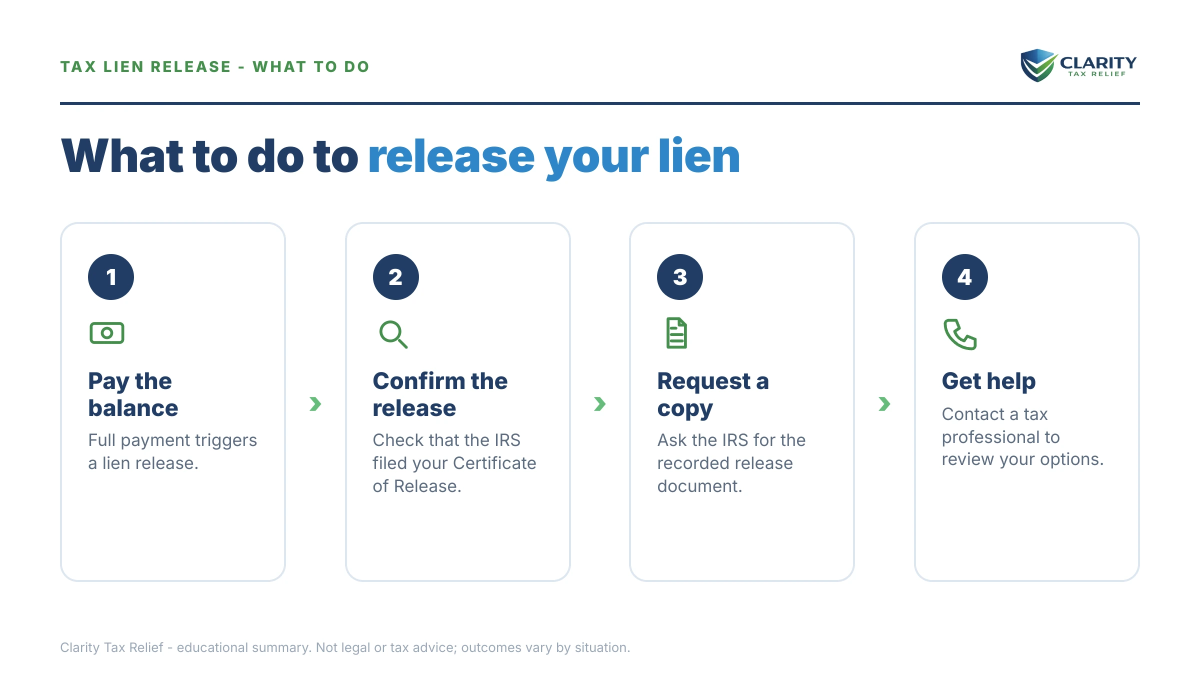 Steps to take for Certificate of Release of Tax Lien.