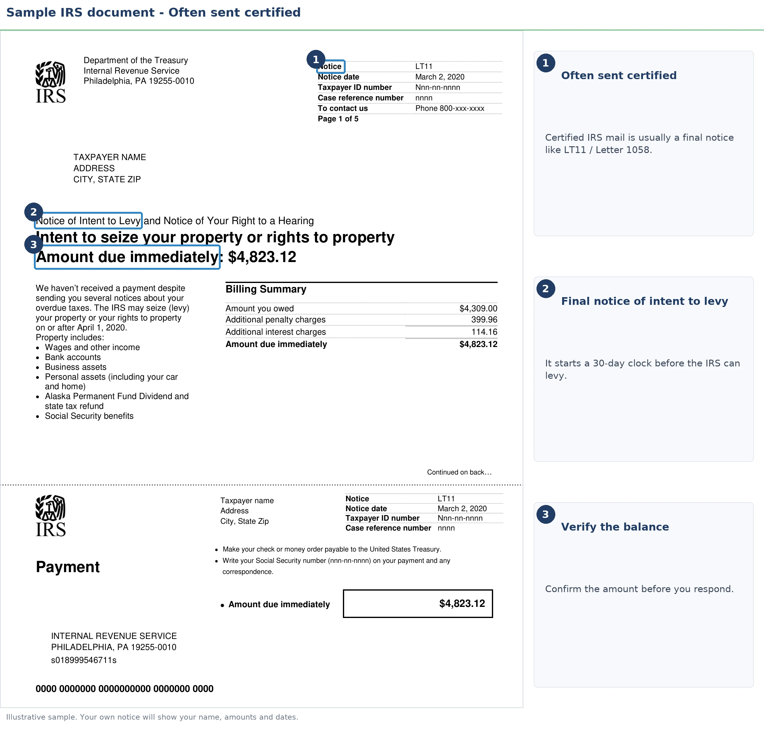 An annotated sample document for Certified Letter From the IRS, with the key parts highlighted.