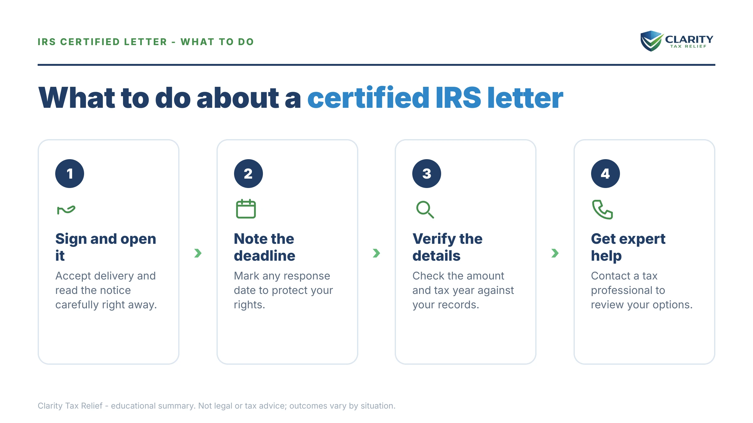 Steps to take for Certified Letter From the IRS.