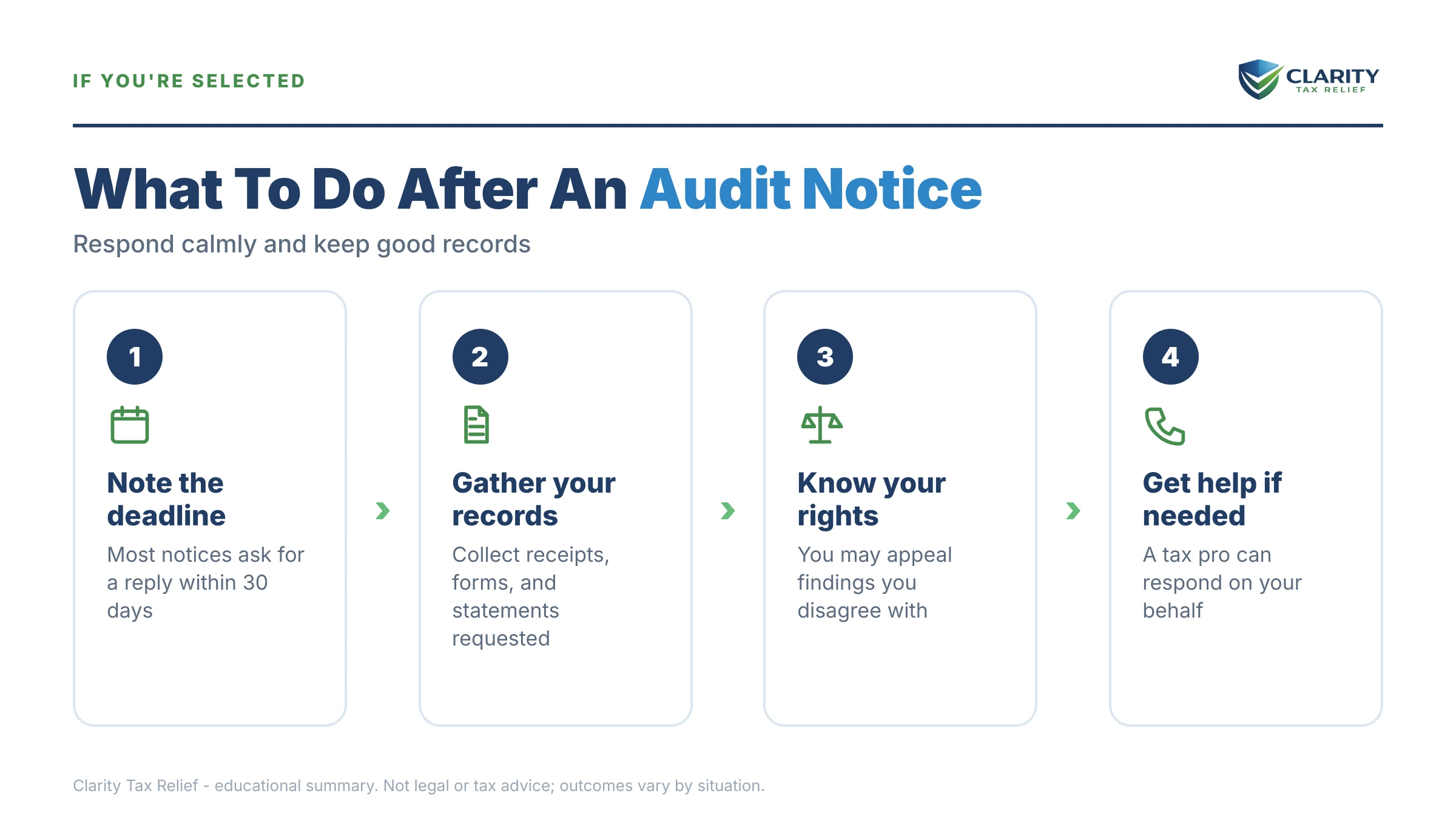 Infographic: timelines, costs and options for Chances of Being Audited in 2027.