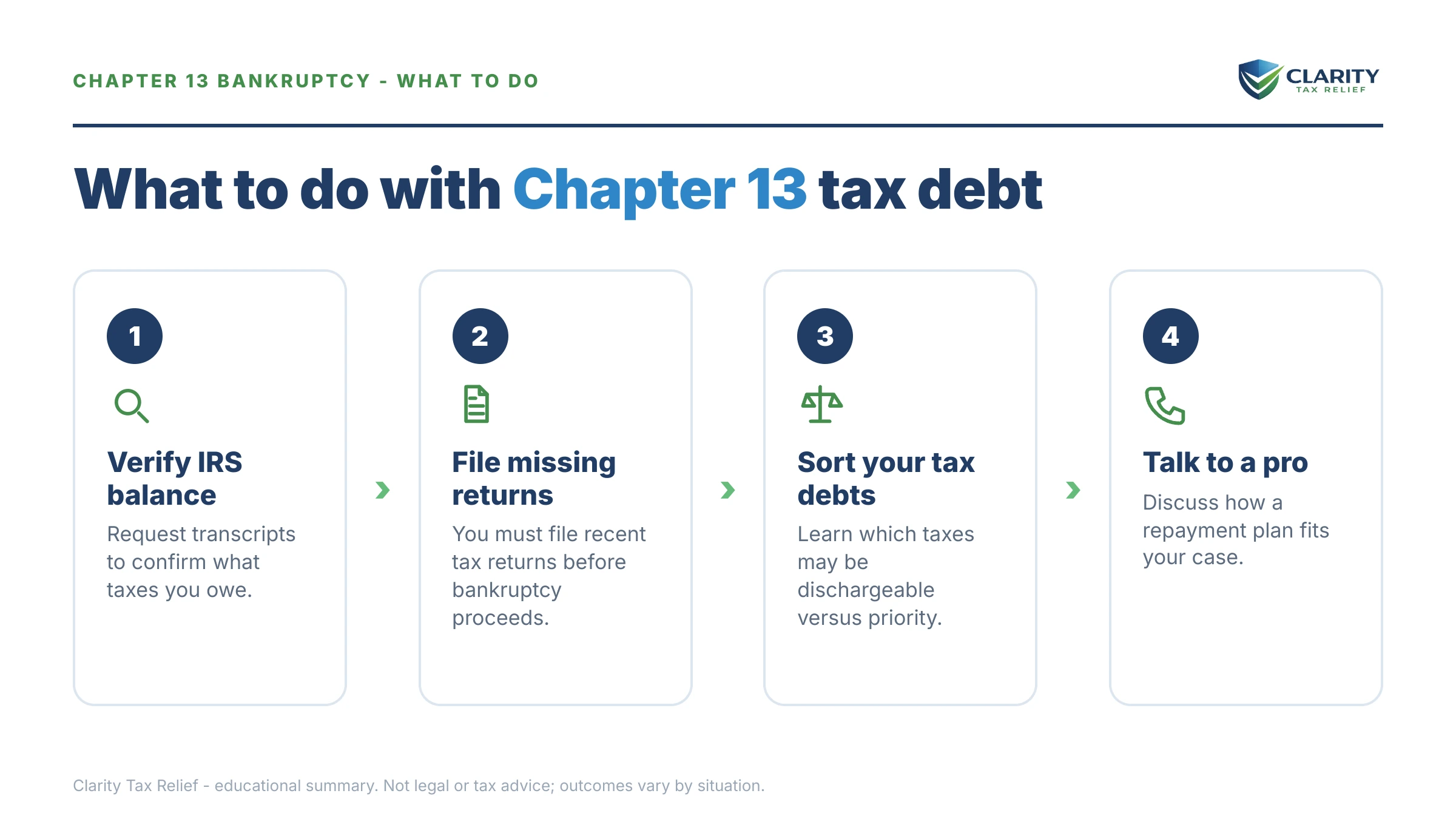 Steps to take for Chapter 13 and IRS Back Taxes.
