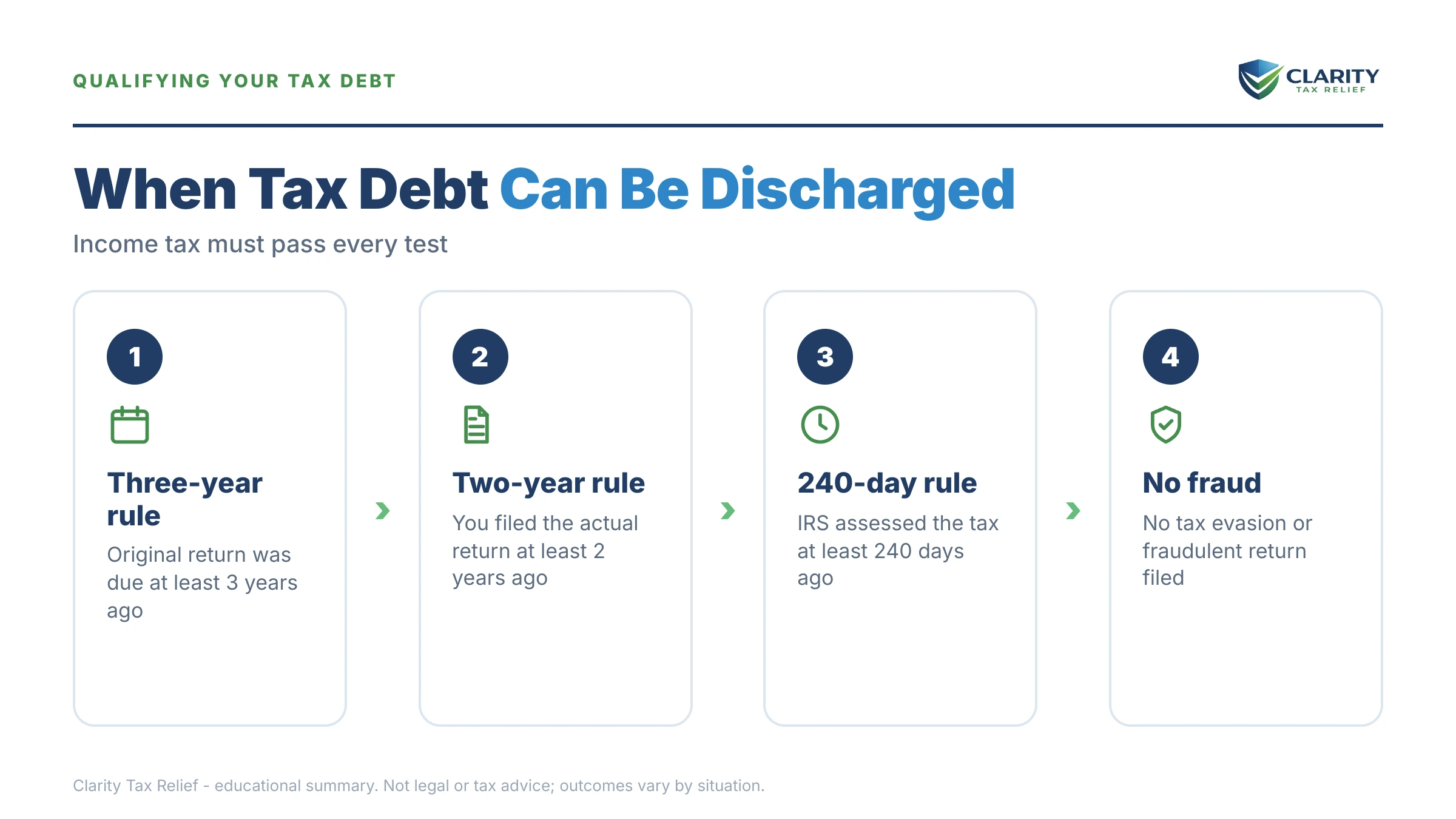 Infographic: timelines, costs and options for Chapter 7 vs 13 Tax Debt.