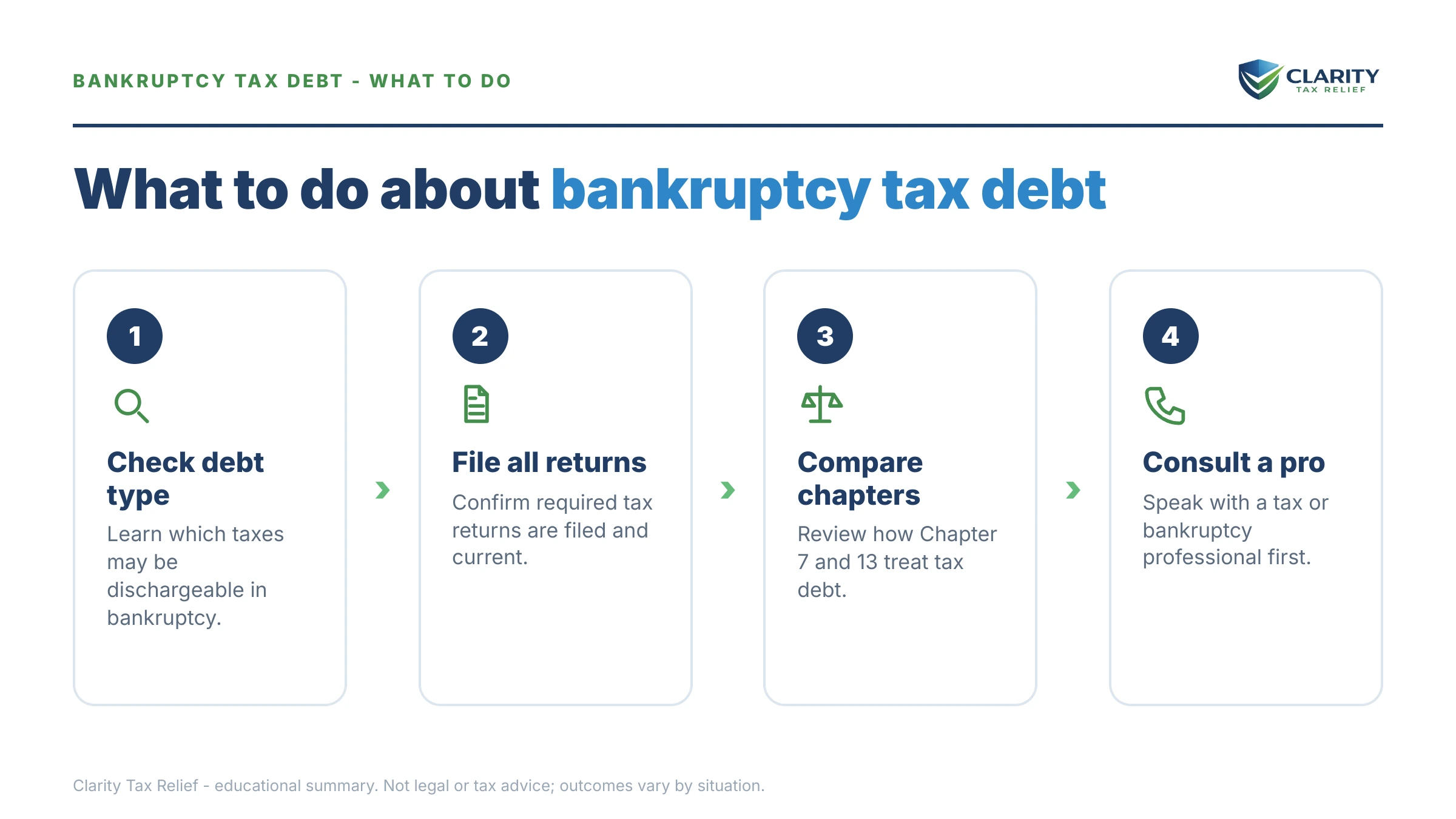 Steps to take for Chapter 7 vs 13 Tax Debt.