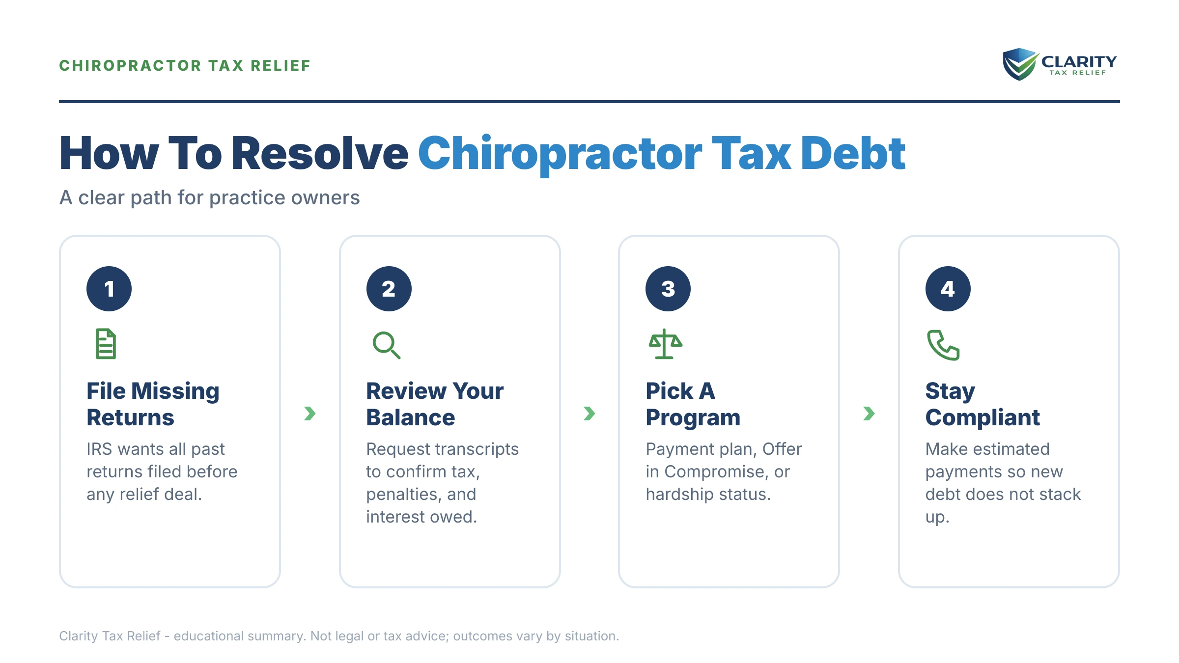 Infographic: key facts and deadlines about Chiropractor Tax Debt.