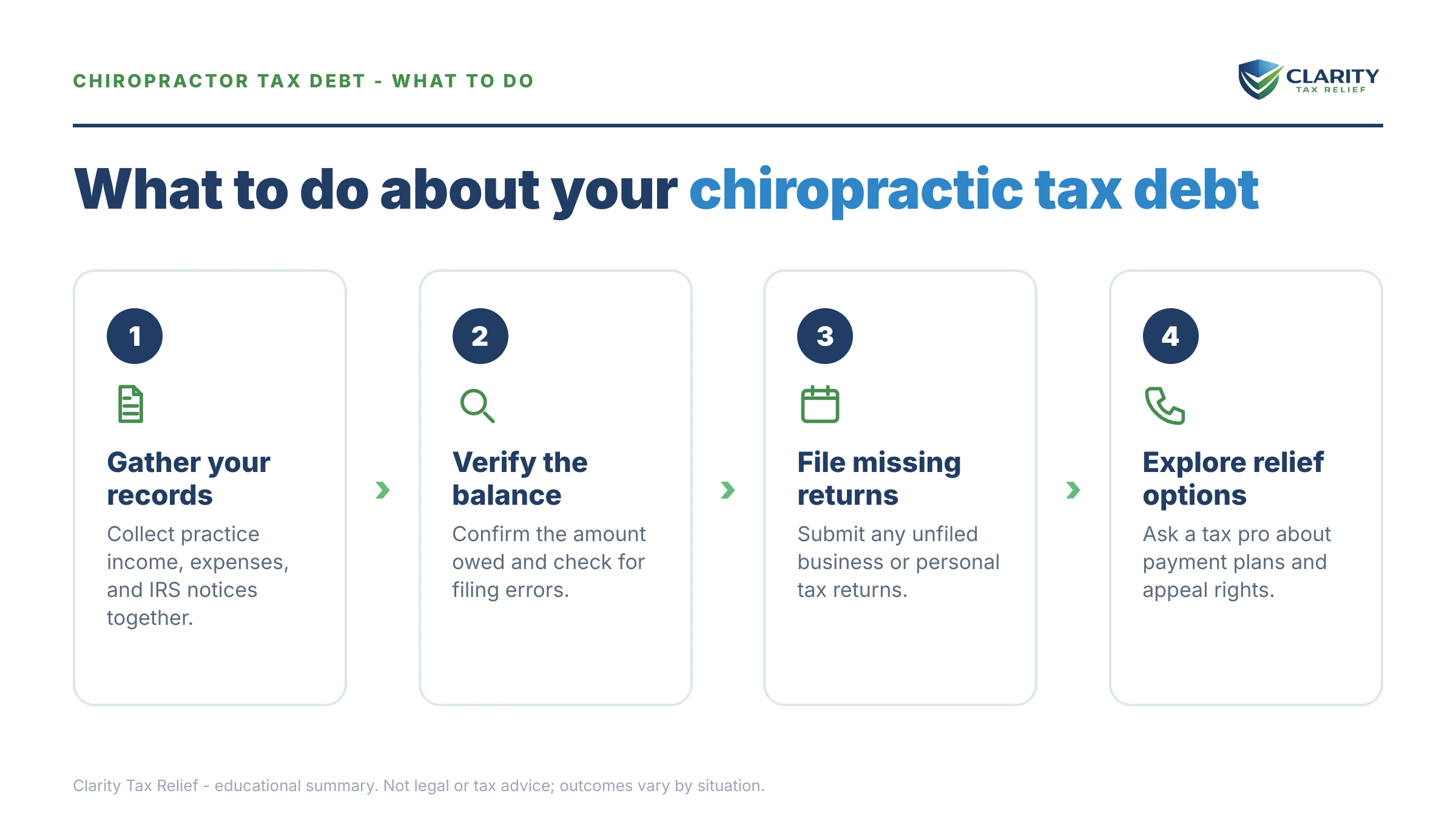 Steps to take for Chiropractor Tax Debt.