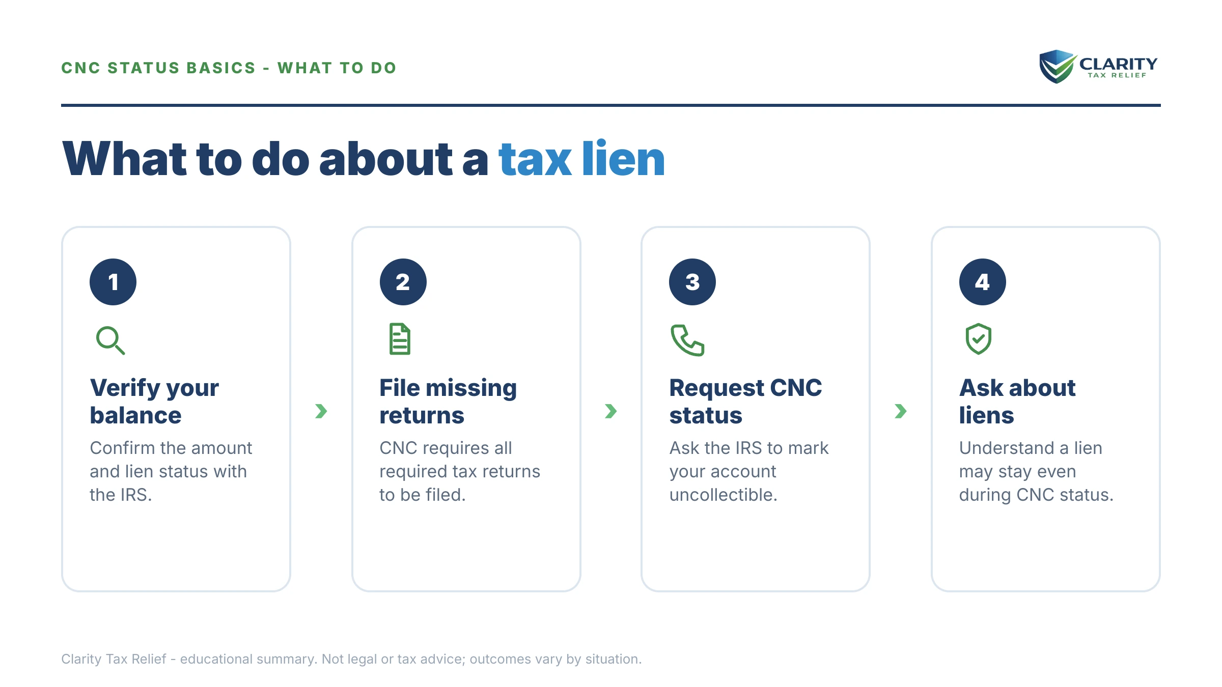 Steps to take for Does CNC Stop a Tax Lien.
