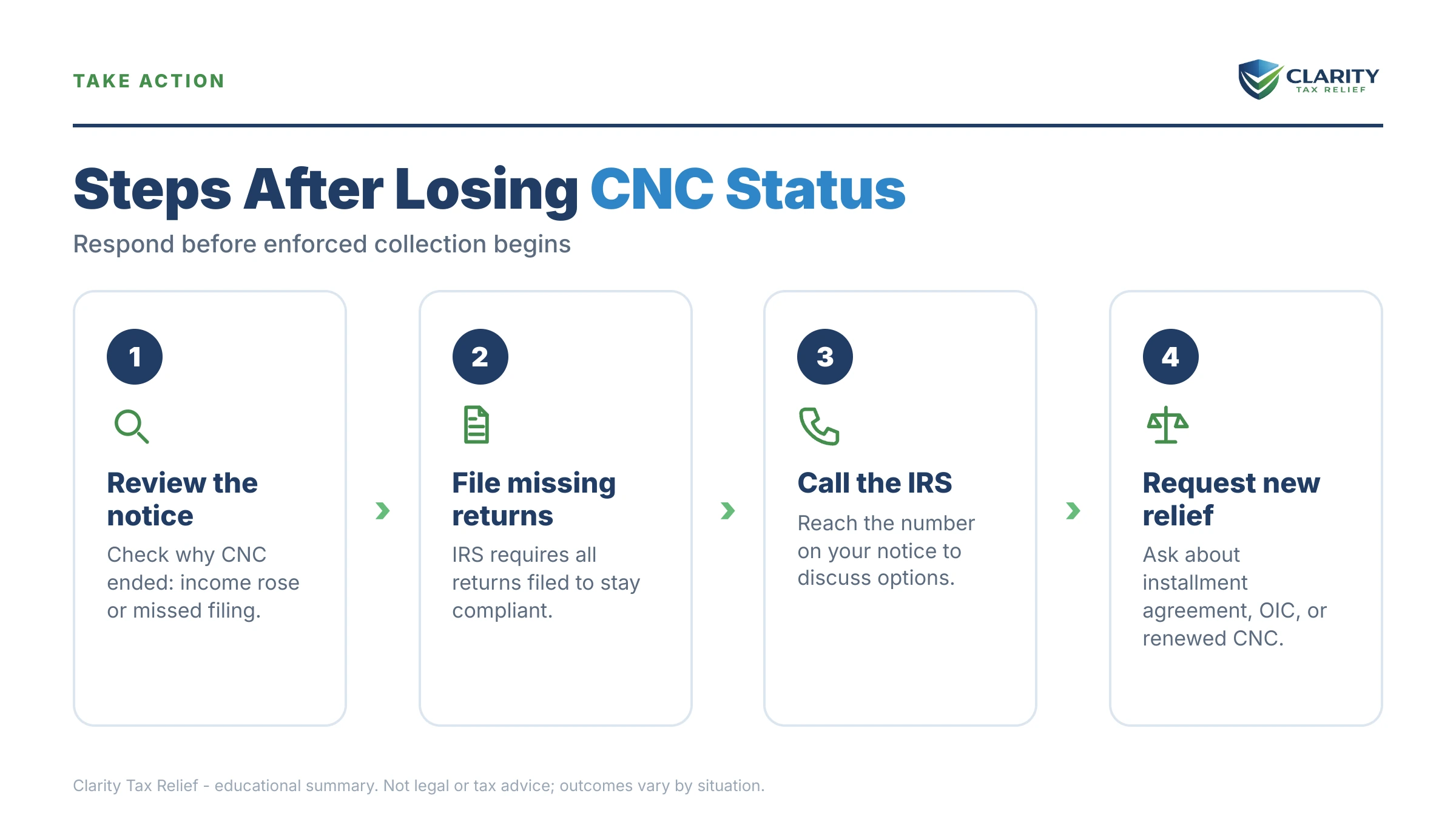 Infographic: timelines, costs and options for CNC Status Removed.