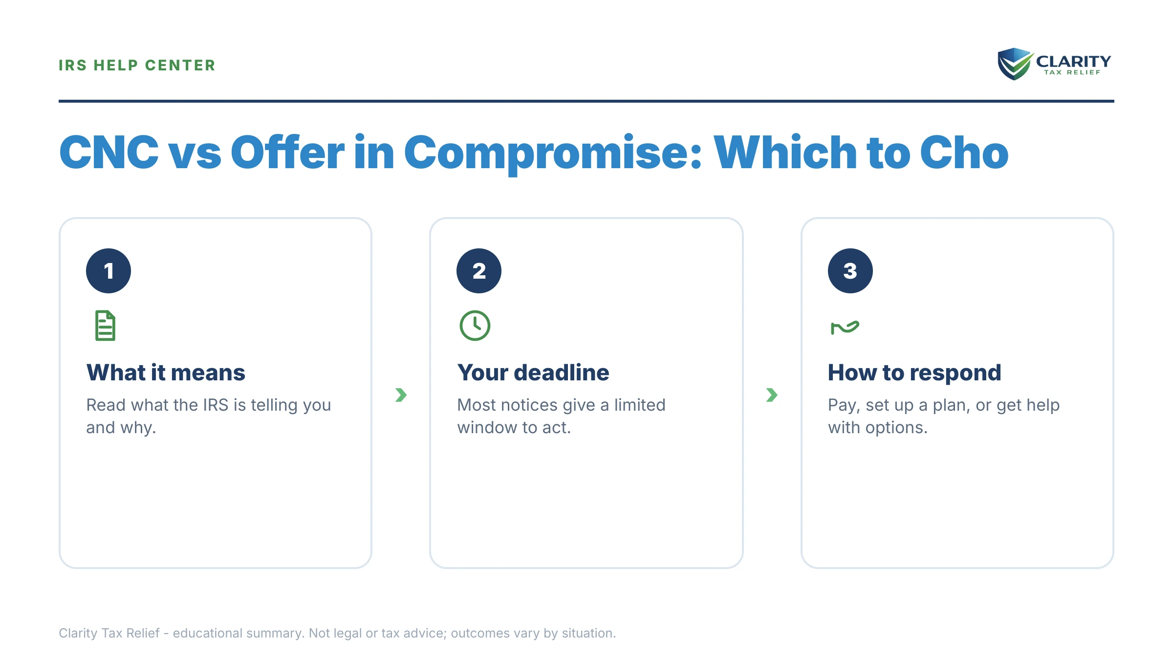 Infographic: key facts and deadlines about CNC vs Offer in Compromise.