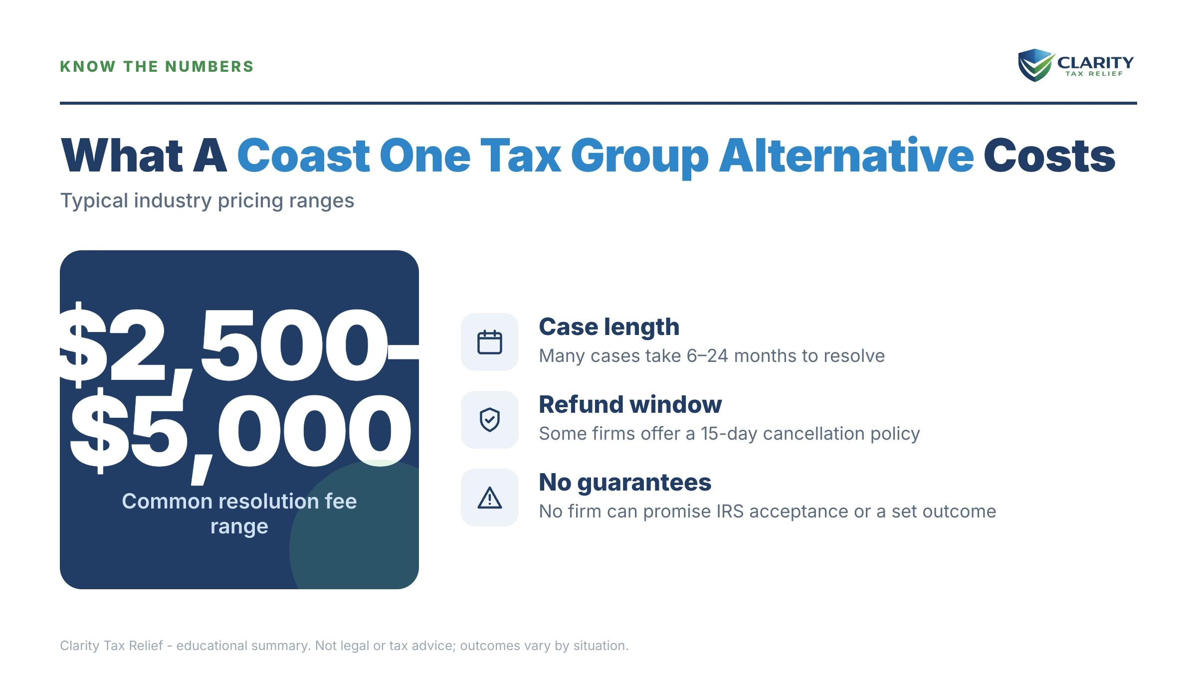Infographic: timelines, costs and options for Coast One Tax Group Alternative.