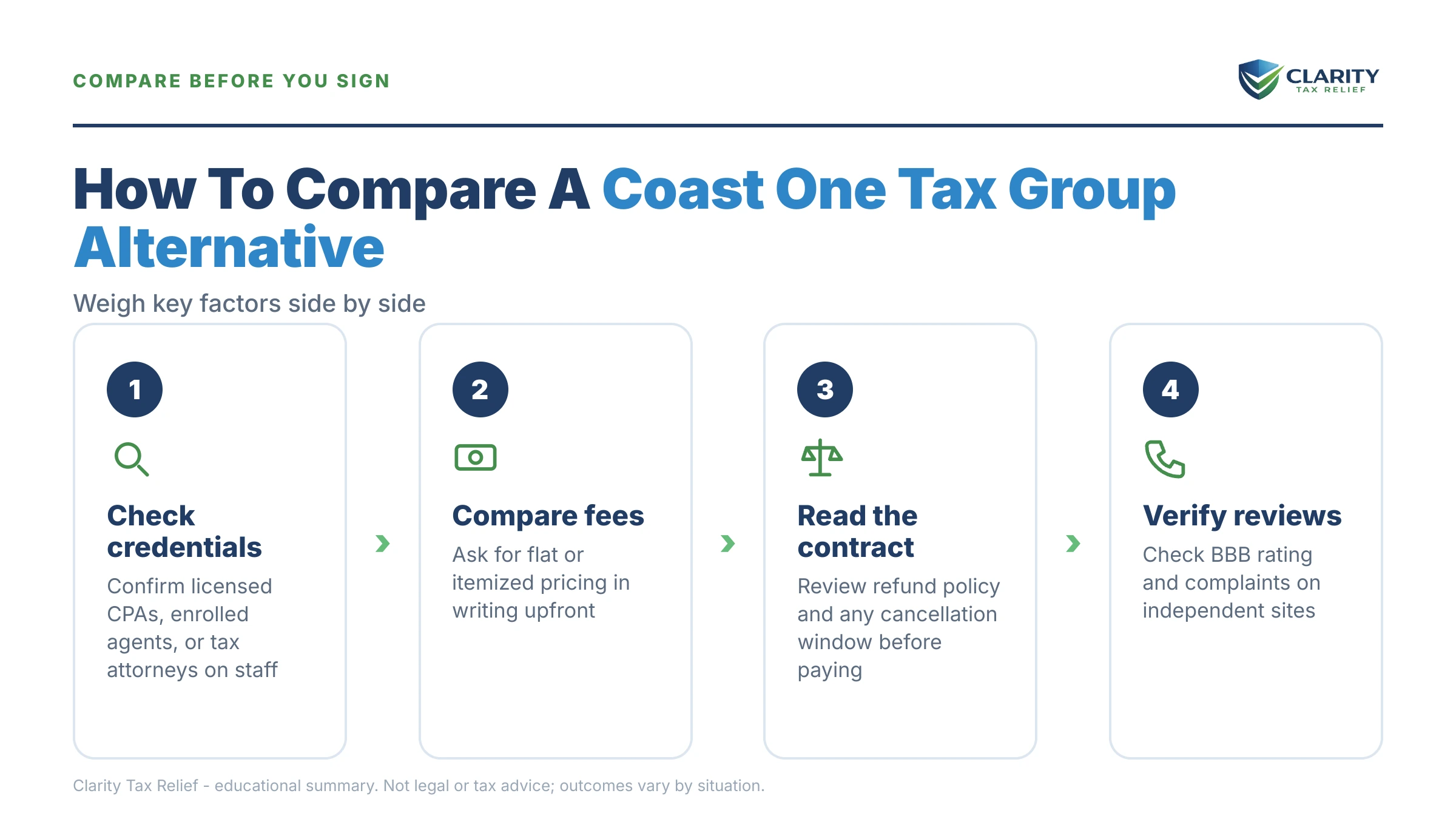 Infographic: key facts and deadlines about Coast One Tax Group Alternative.