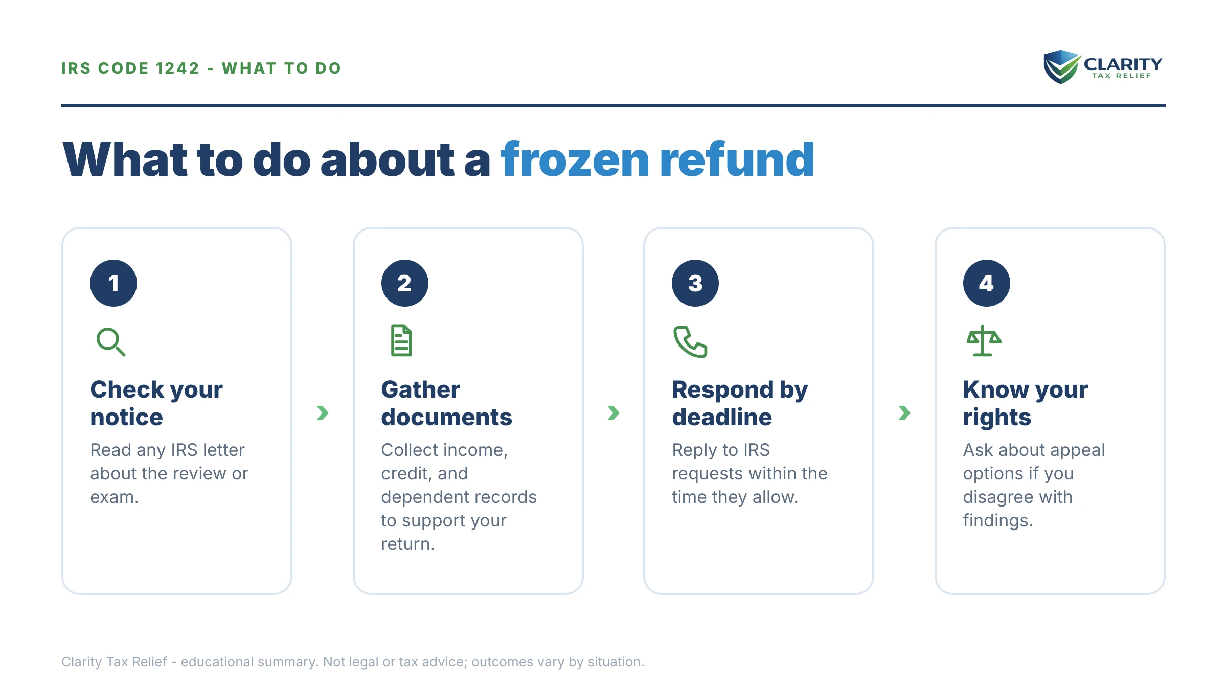 Steps to take for IRS Code 1242.