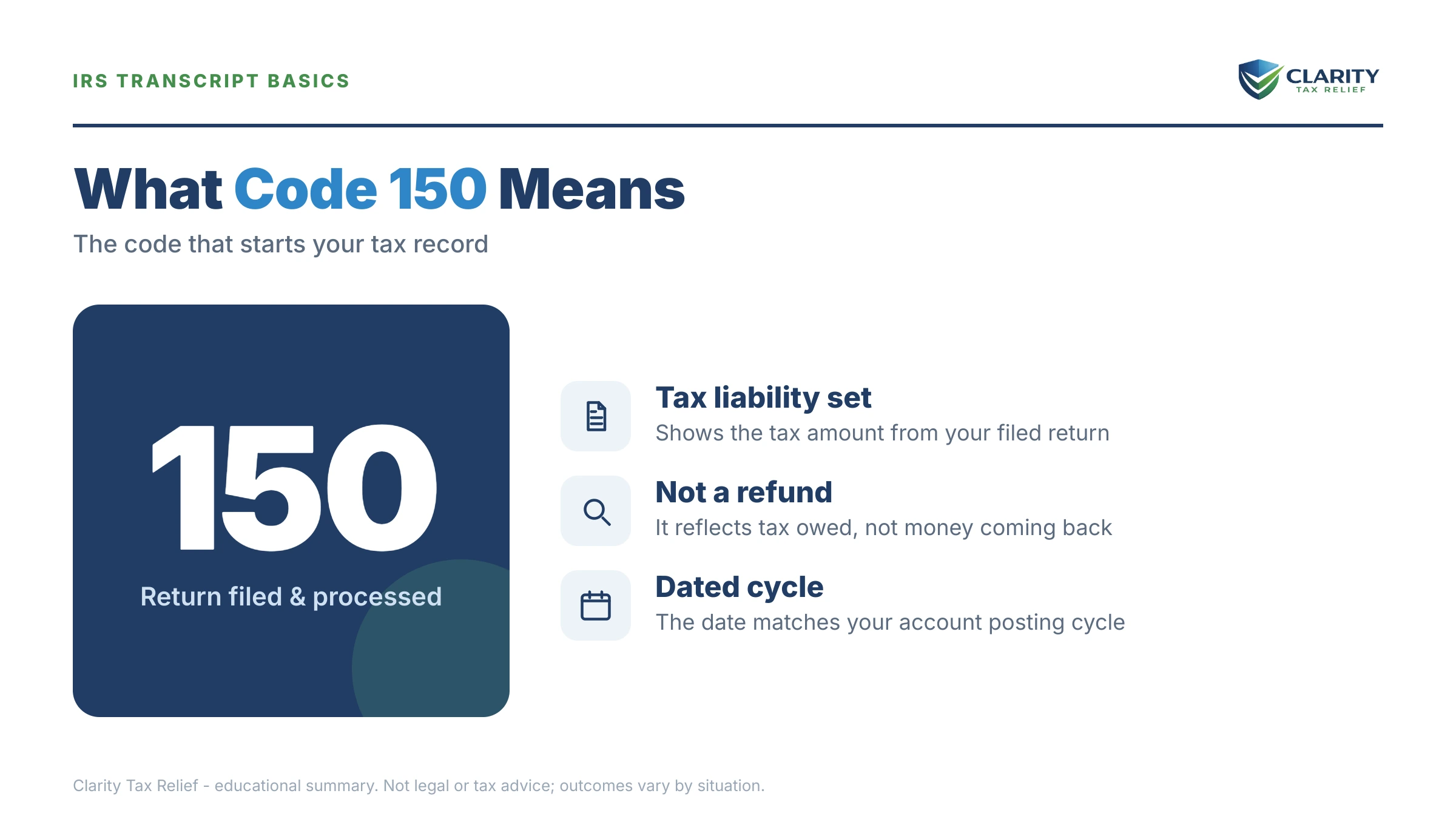 Infographic: key facts and deadlines about Code 150 IRS Transcript.