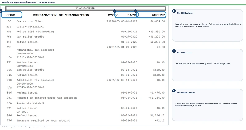 An annotated sample document for Code 150 IRS Transcript, with the key parts highlighted.