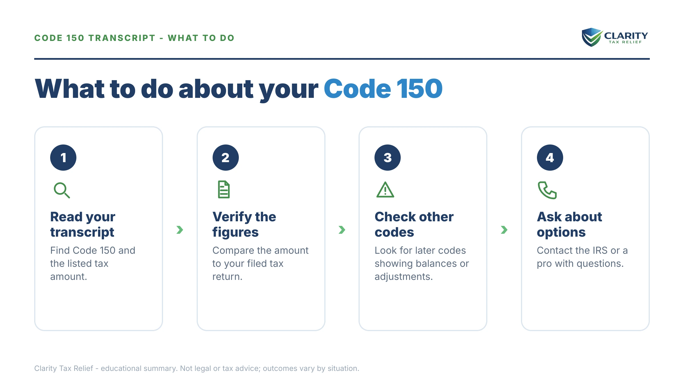Steps to take for Code 150 IRS Transcript.