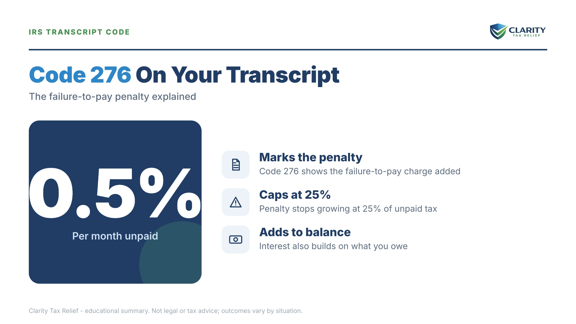 Infographic: key facts and deadlines about Code 276 on Your IRS Transcript.