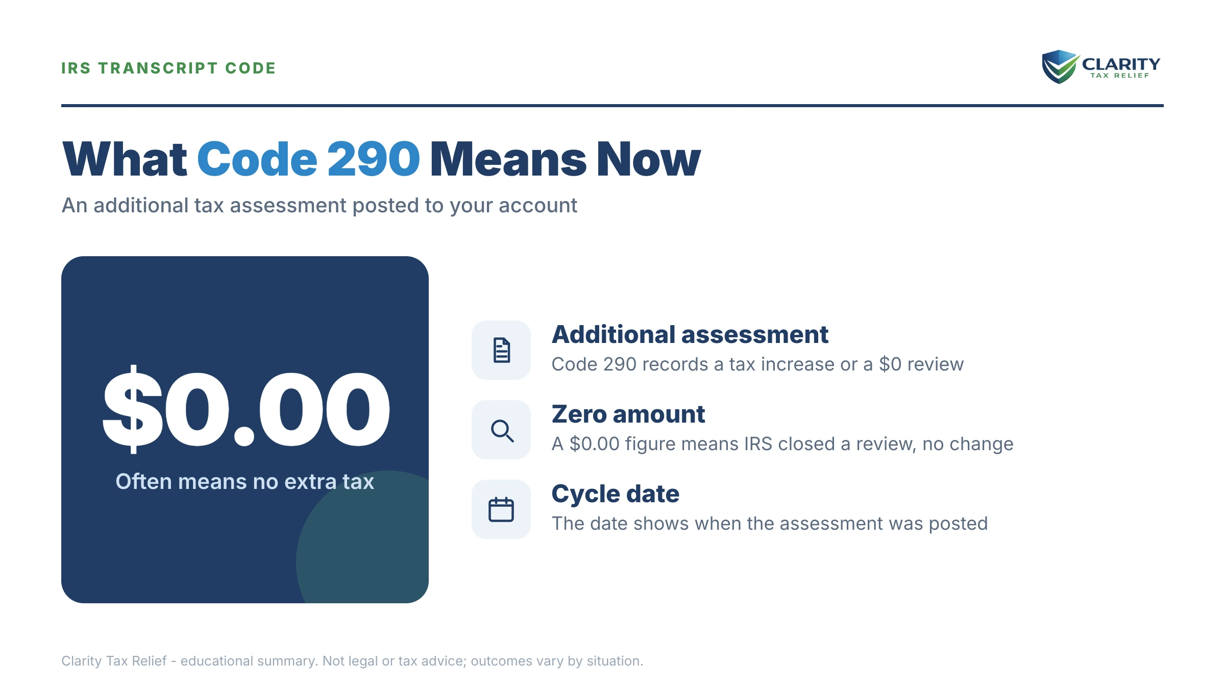 Infographic: key facts and deadlines about Code 290 IRS Transcript.