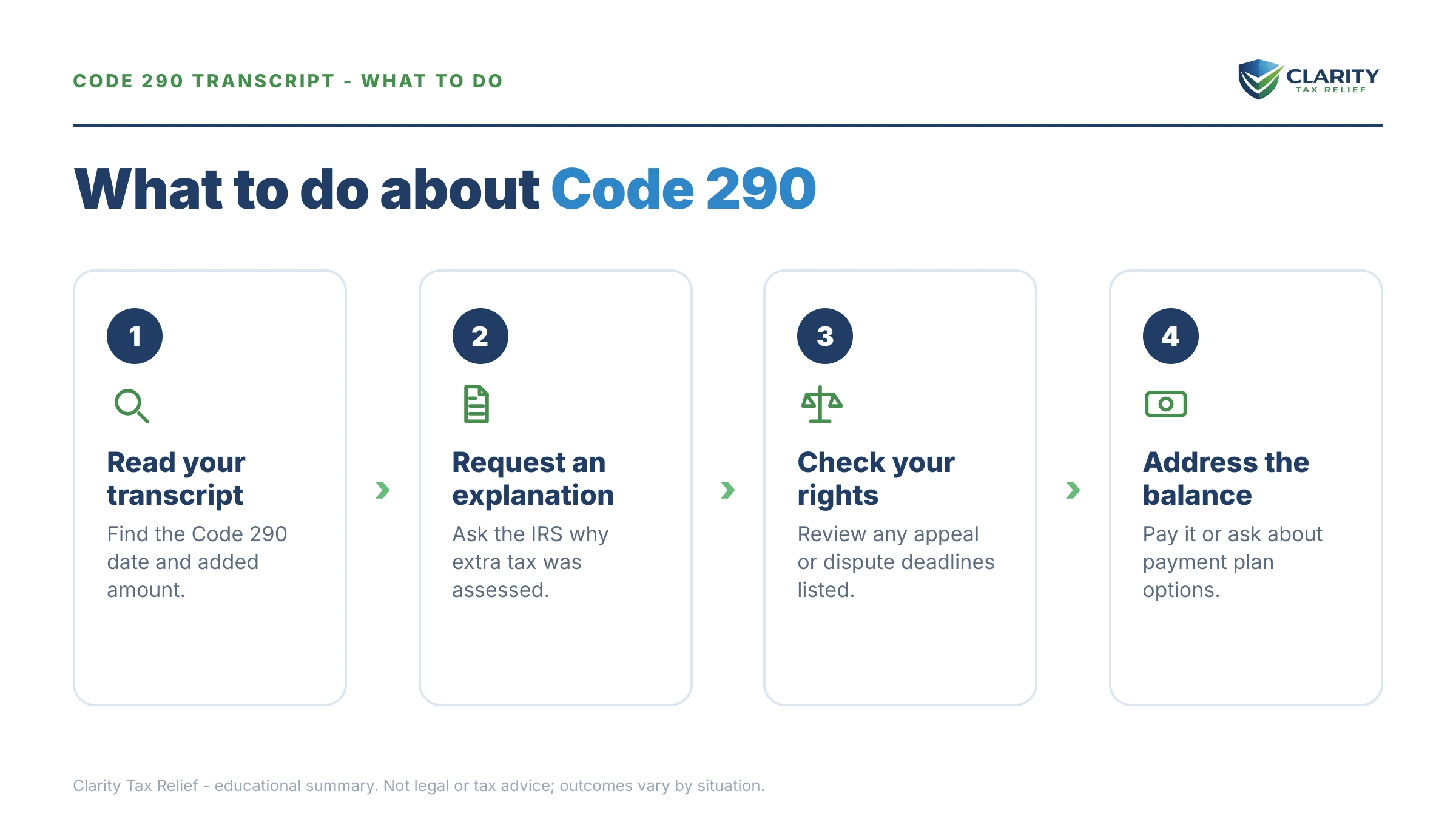 Steps to take for Code 290 IRS Transcript.