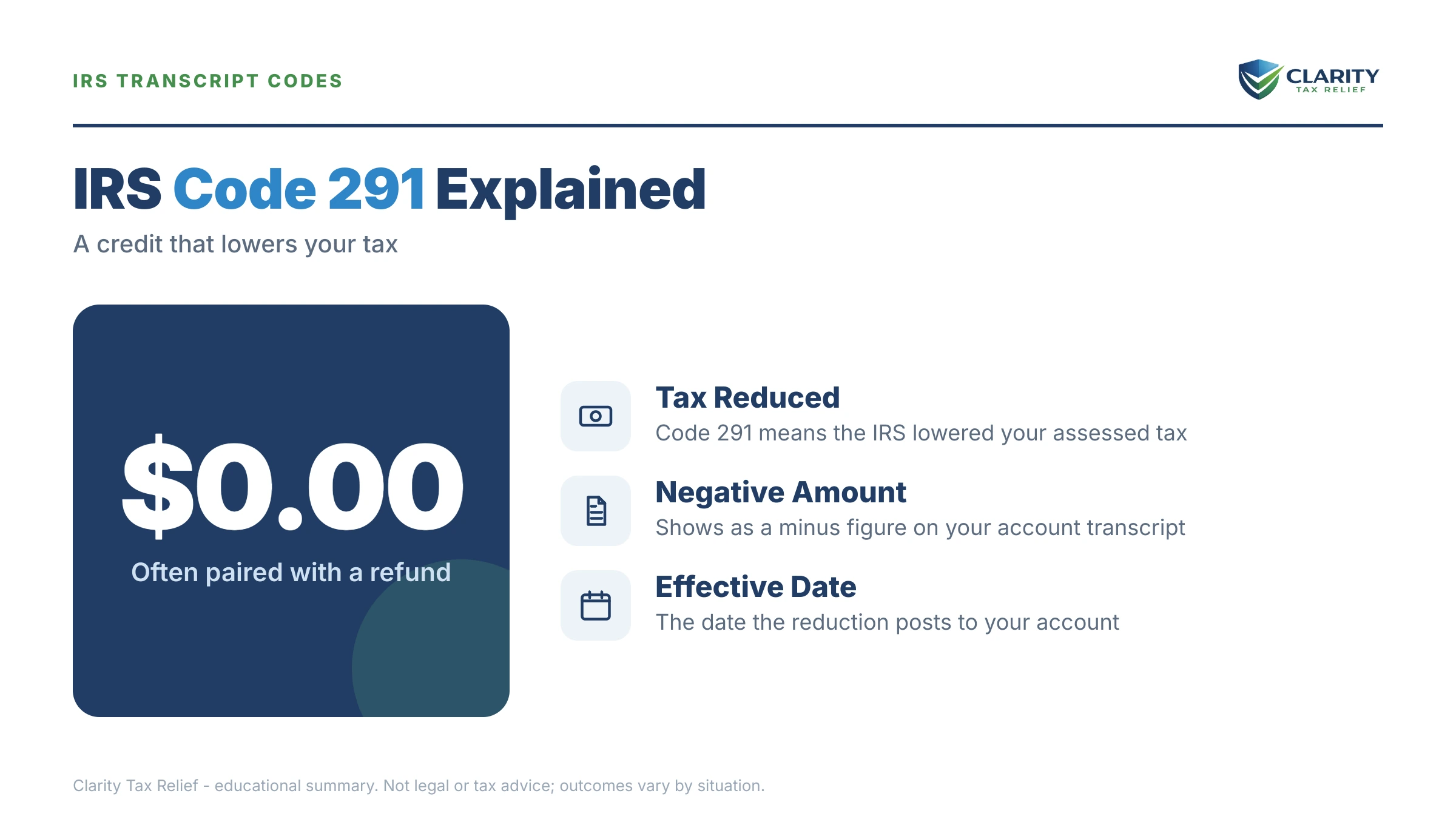 Infographic: key facts and deadlines about Code 291 on Your IRS Transcript.