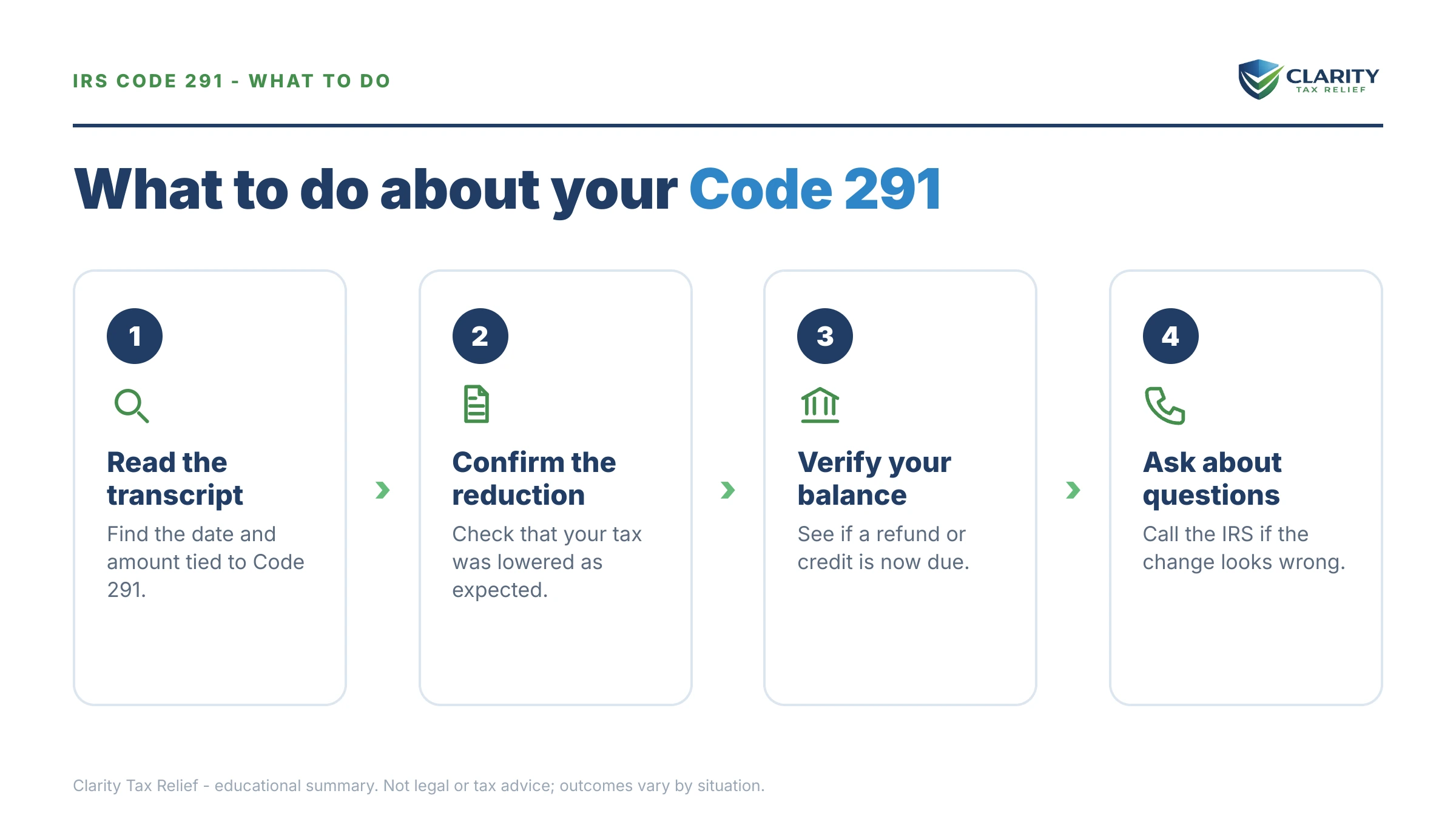 Steps to take for Code 291 on Your IRS Transcript.