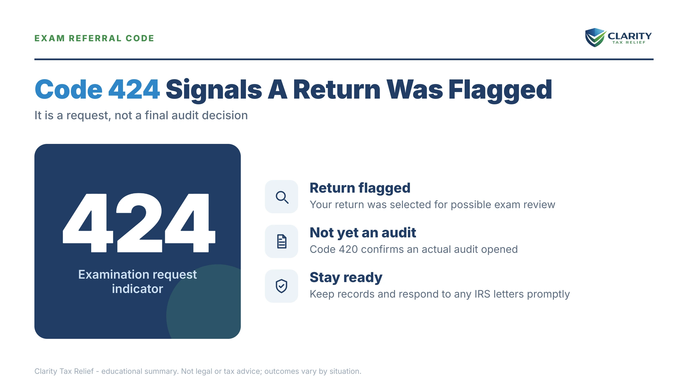 Infographic: timelines, costs and options for Code 424 IRS Transcript Meaning.