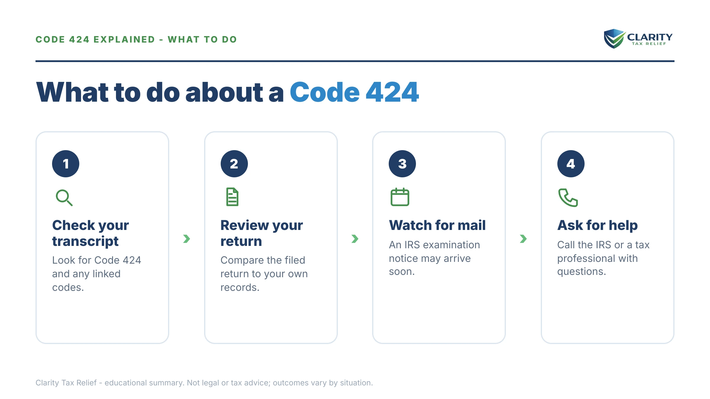 Steps to take for Code 424 IRS Transcript Meaning.