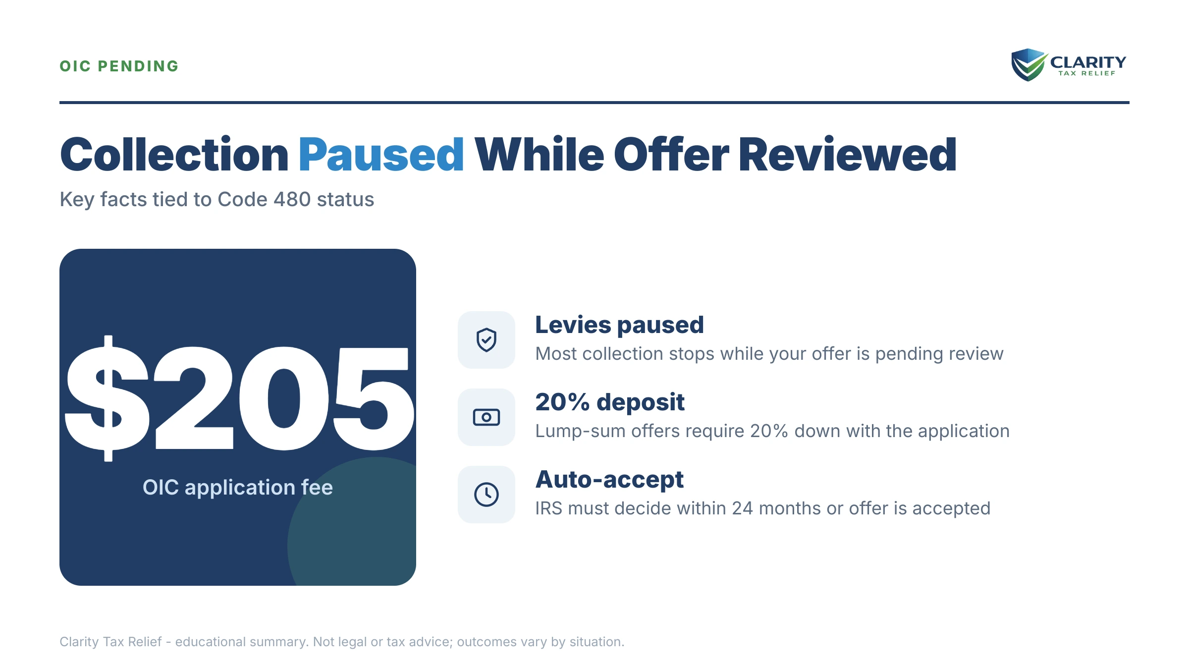 Infographic: timelines, costs and options for Code 480 Transcript Meaning.