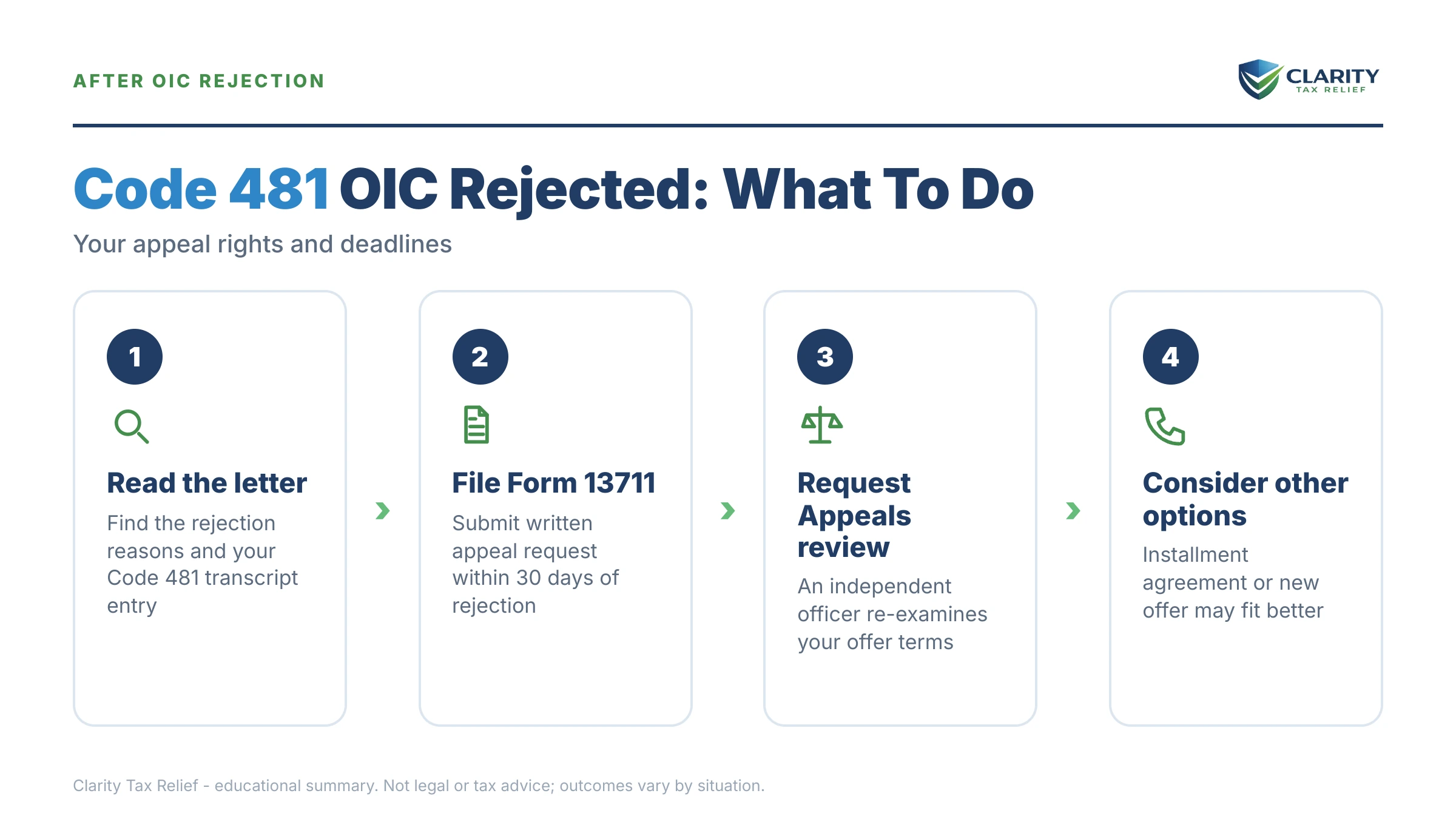 Infographic: key facts and deadlines about IRS Code 481 Transcript.