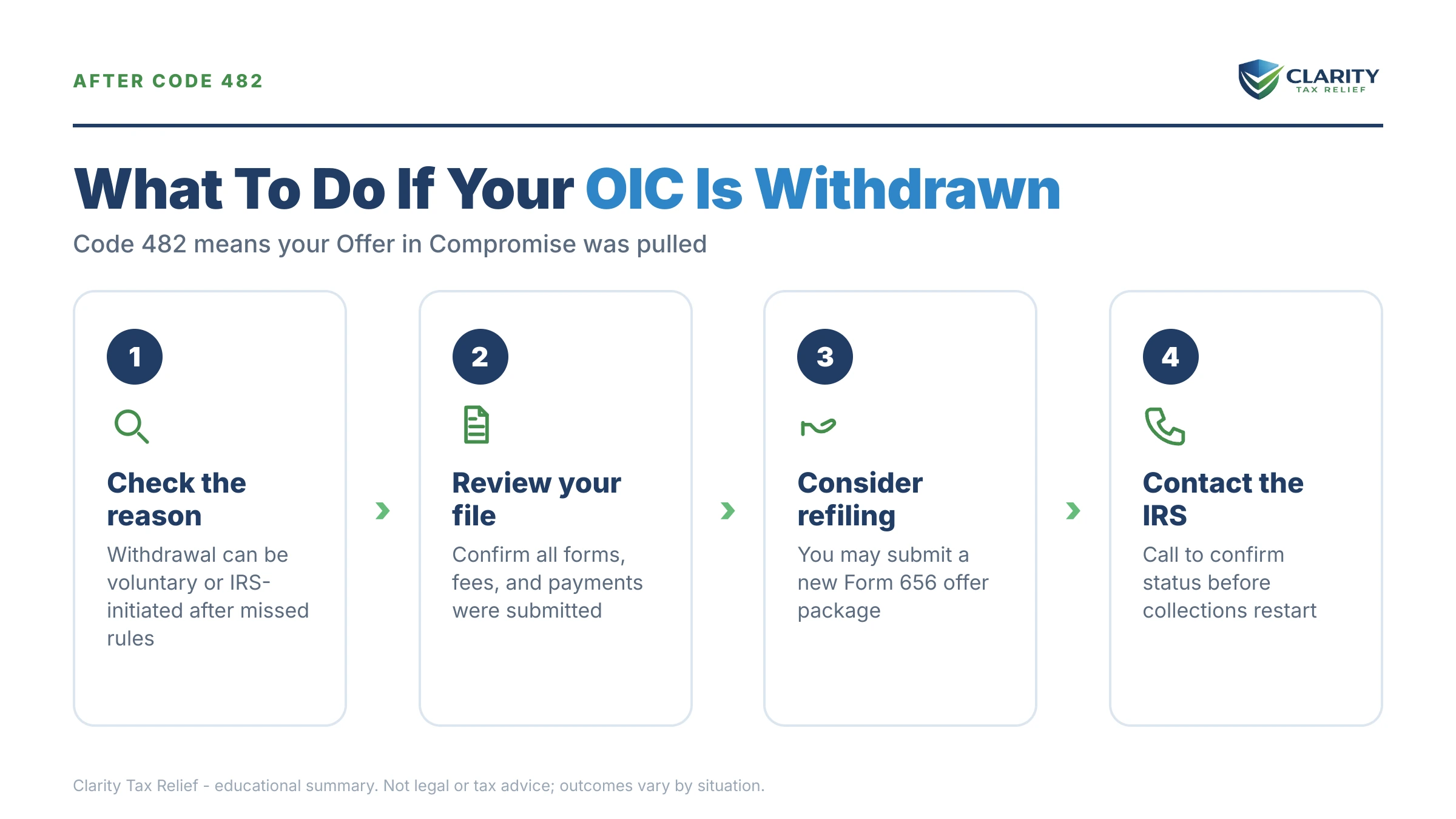 Infographic: key facts and deadlines about Code 482 on Your IRS Transcript.
