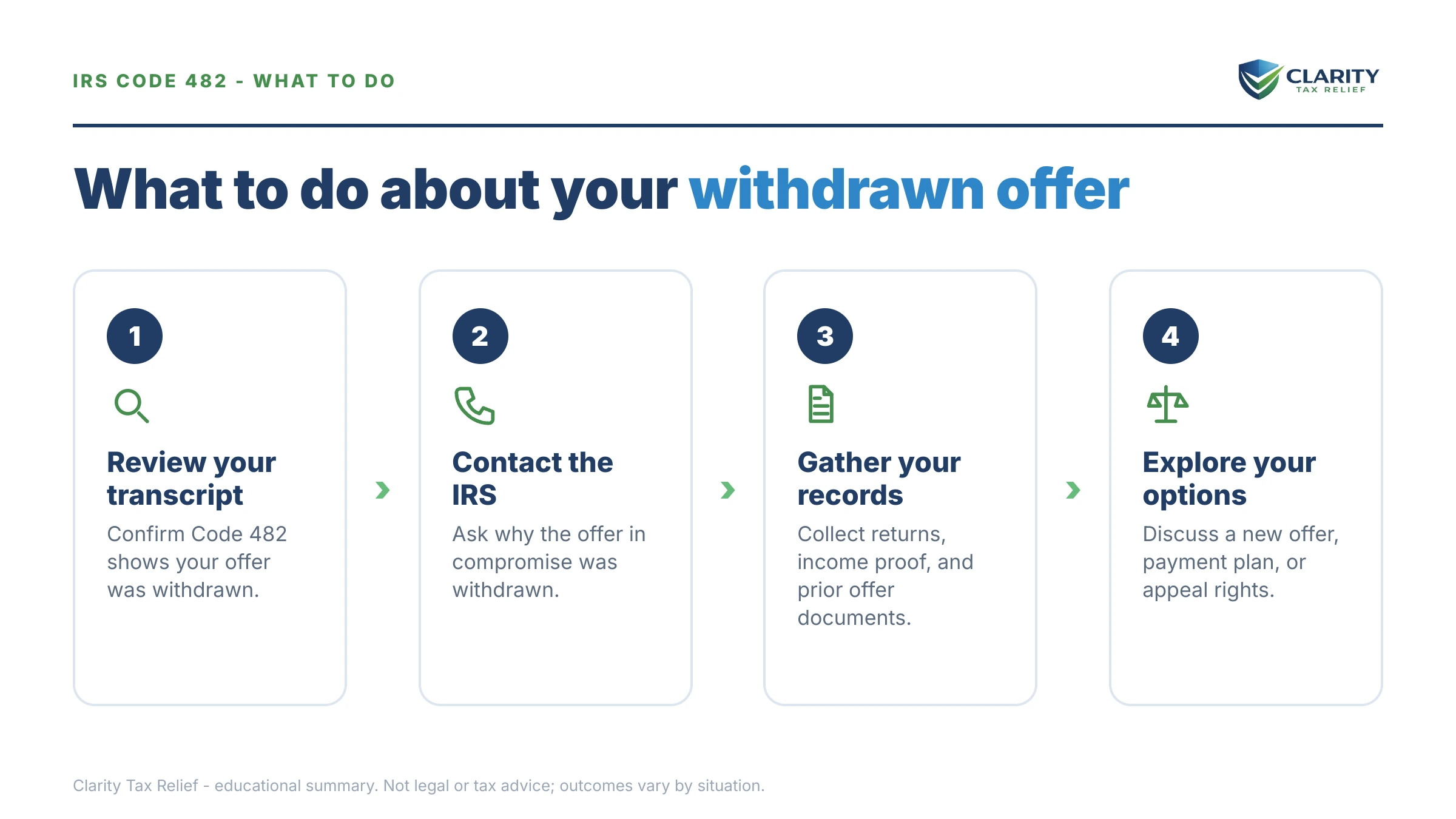 Steps to take for Code 482 on Your IRS Transcript.