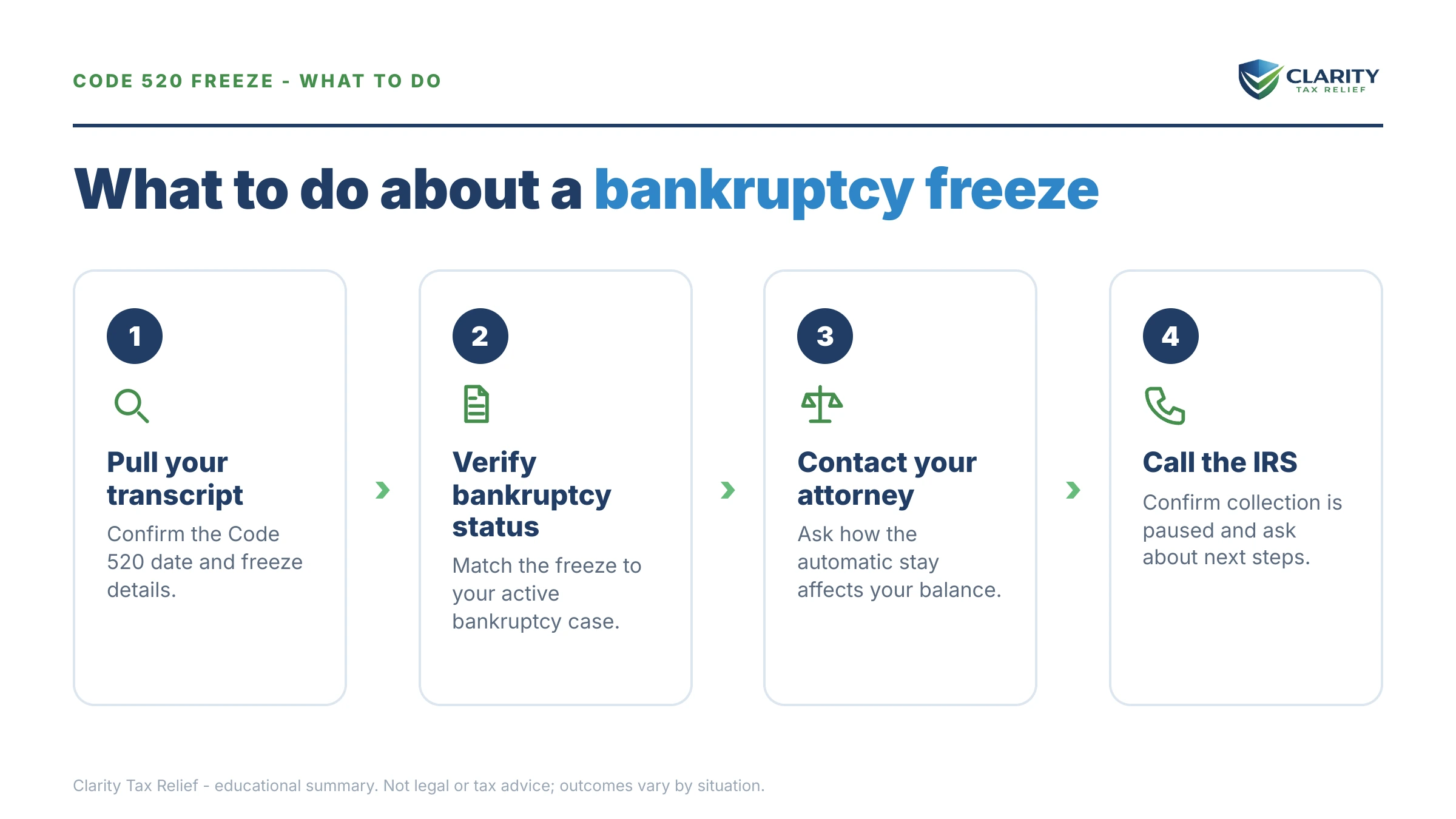 Steps to take for Code 520 Transcript.