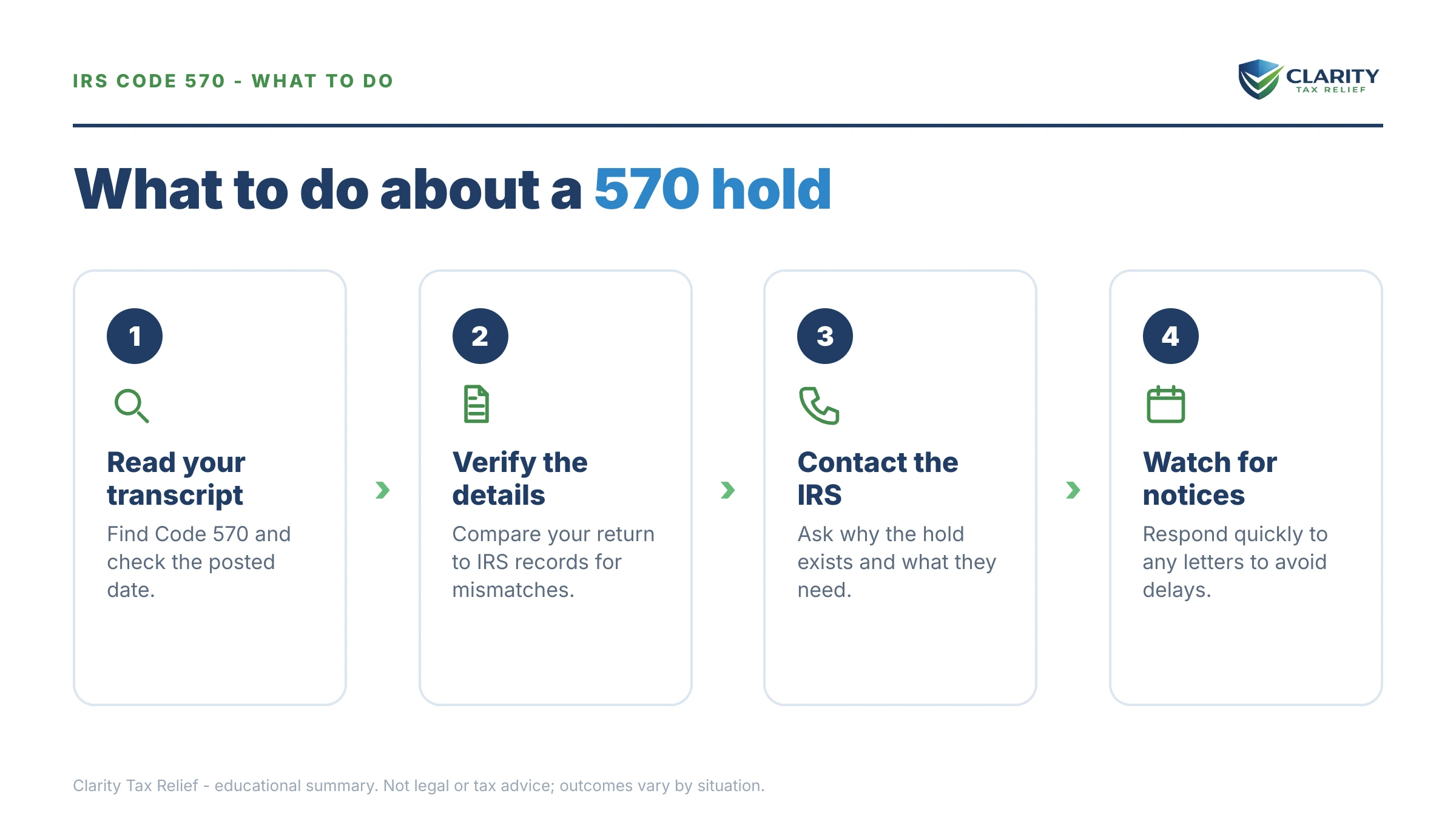 Steps to take for Is Code 570 an Audit.