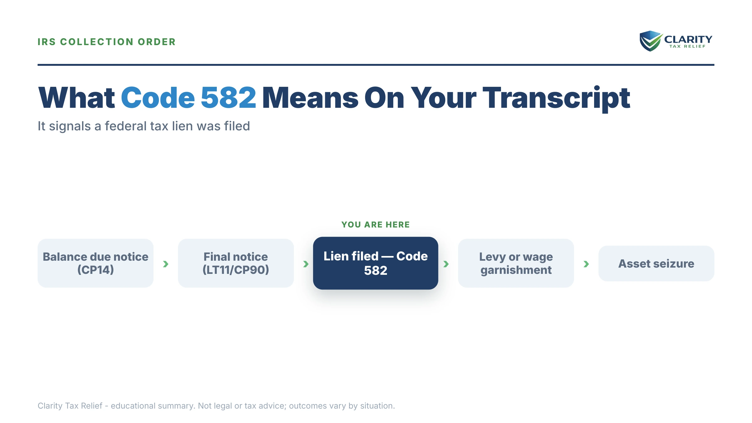 Infographic: key facts and deadlines about Code 582 Transcript Entry.