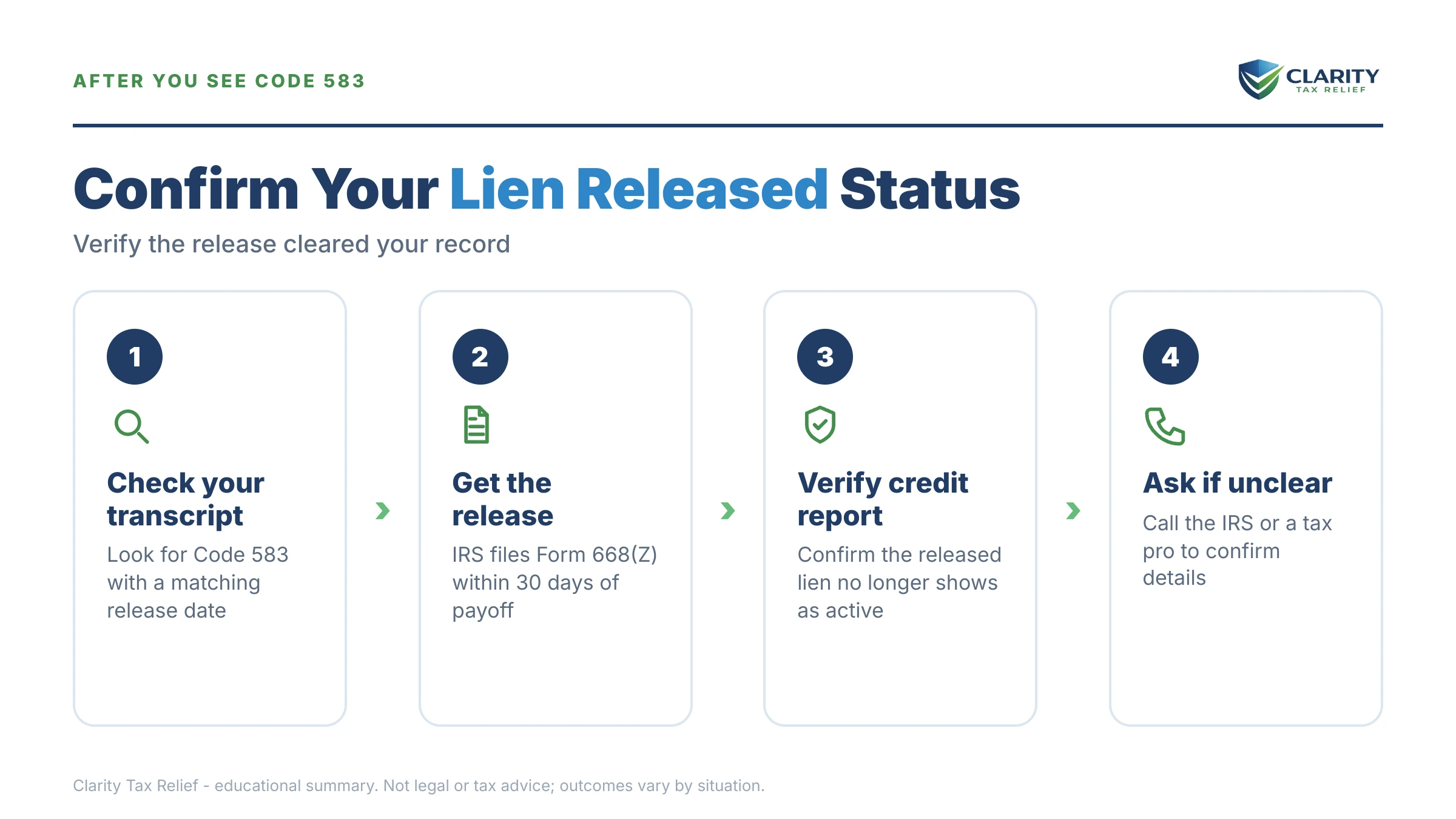 Infographic: timelines, costs and options for Code 583 on Your IRS Transcript.