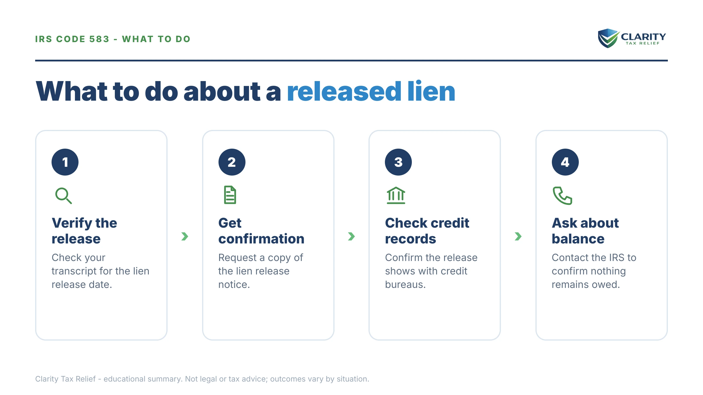Steps to take for Code 583 on Your IRS Transcript.