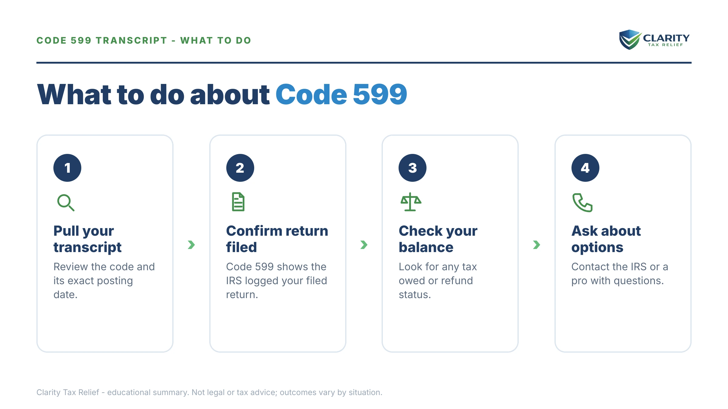 Steps to take for Code 599 IRS Transcript.