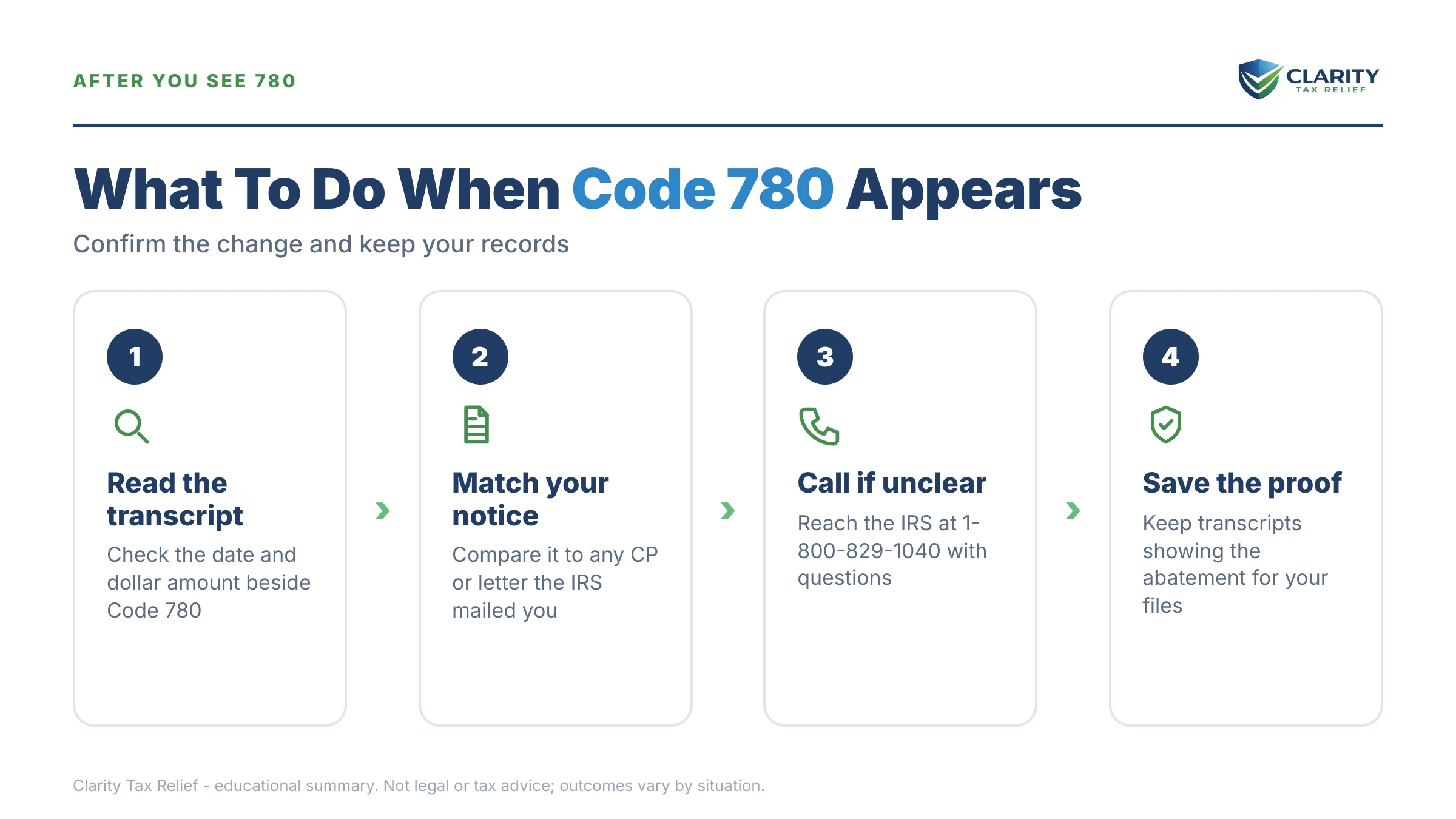 Infographic: timelines, costs and options for Code 780 on Your IRS Transcript.