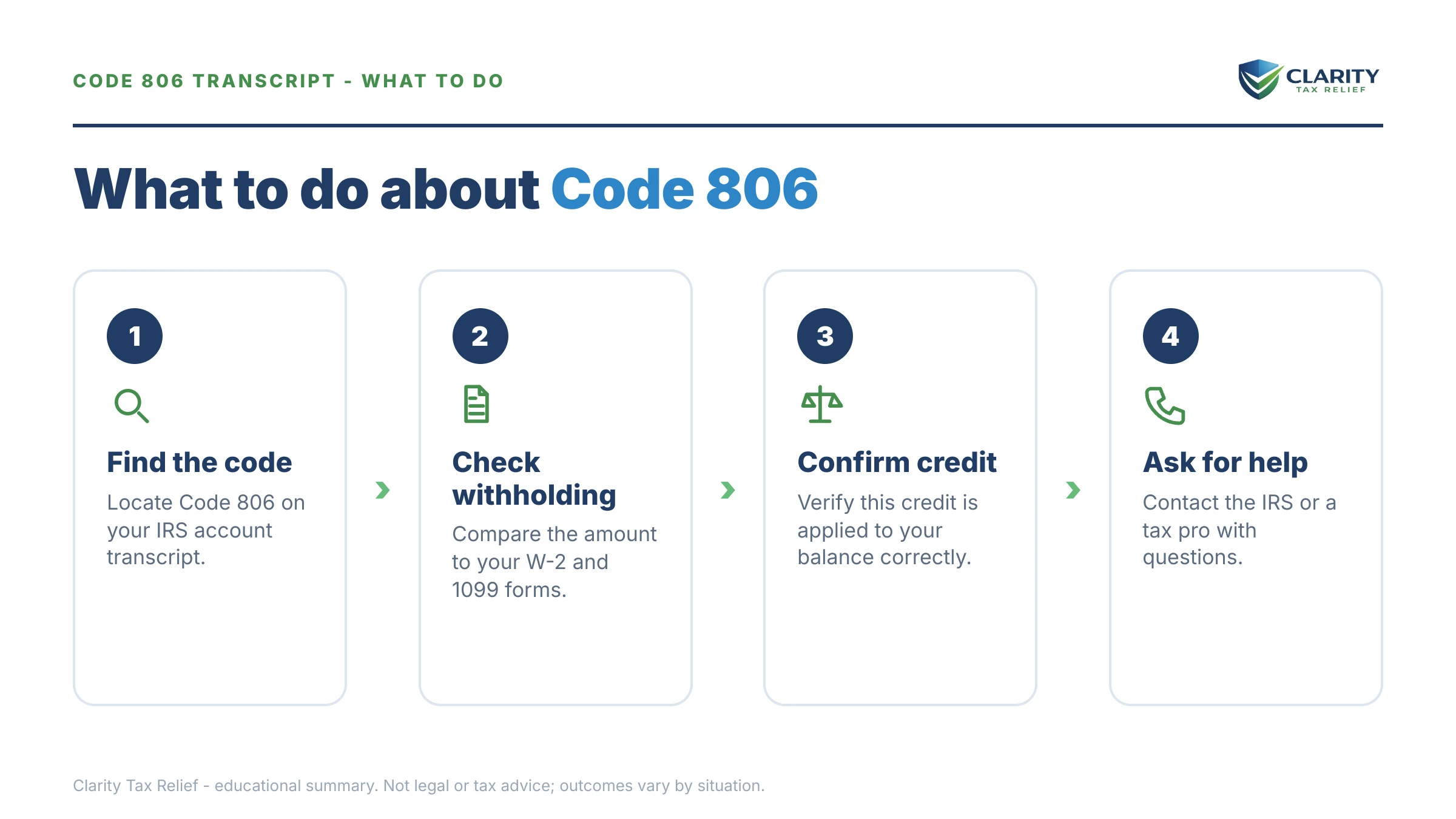 Steps to take for Code 806 IRS Transcript.
