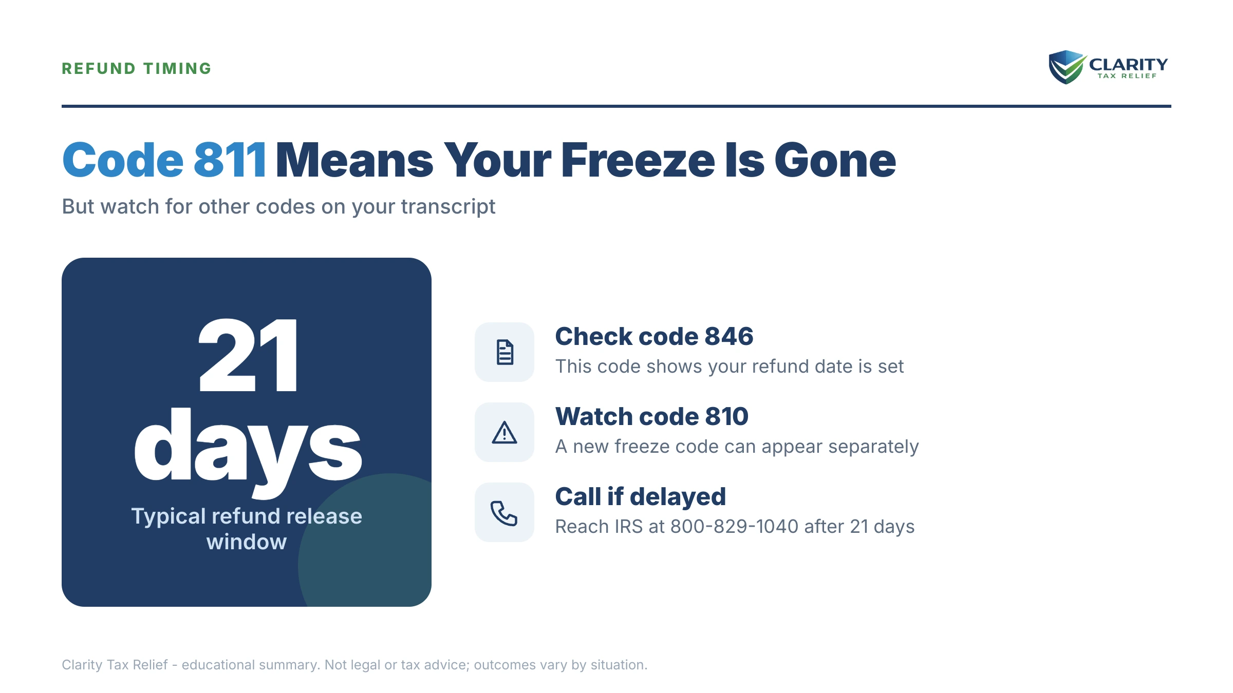 Infographic: timelines, costs and options for Code 811 IRS Transcript.