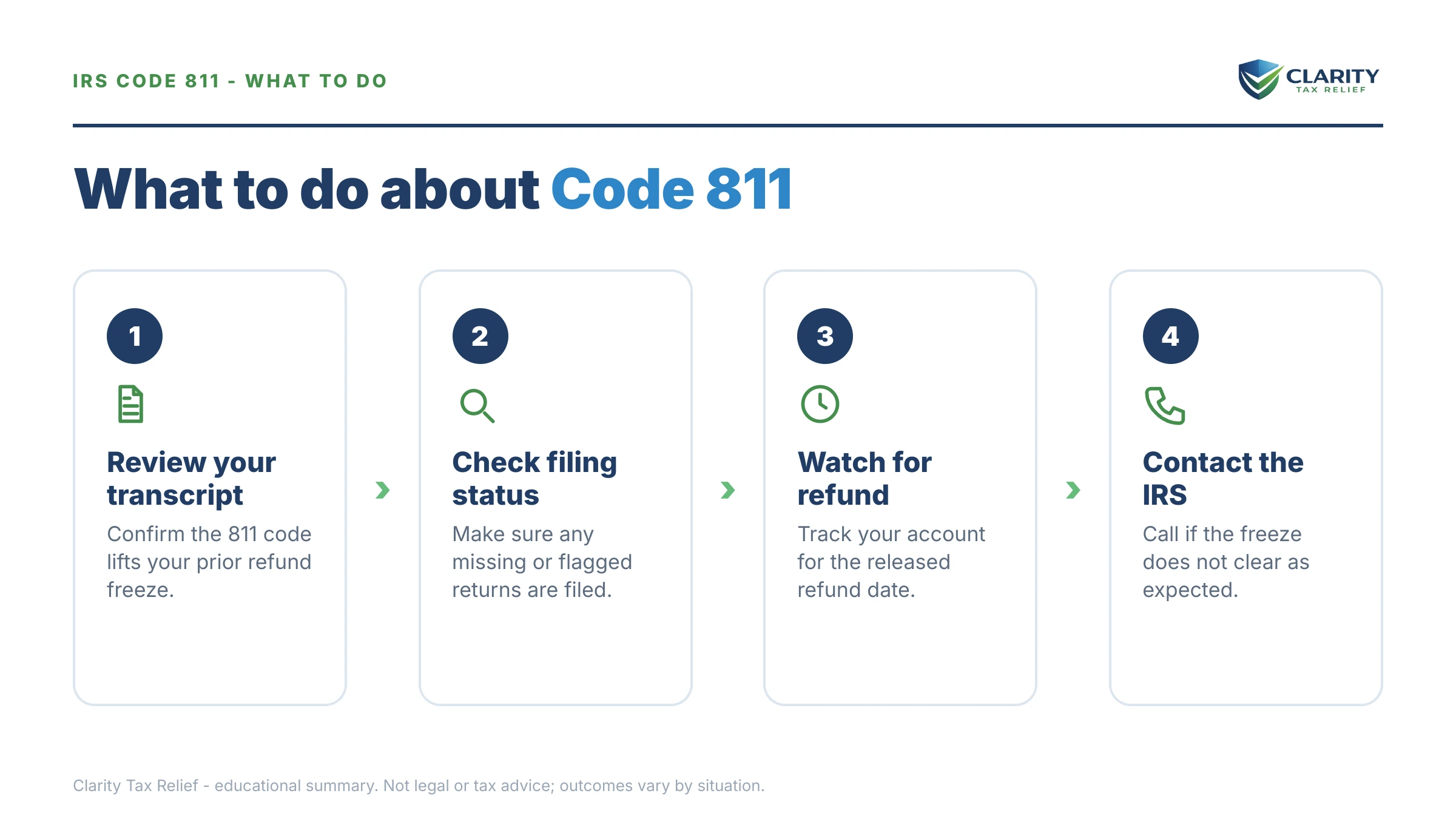 Steps to take for Code 811 IRS Transcript.