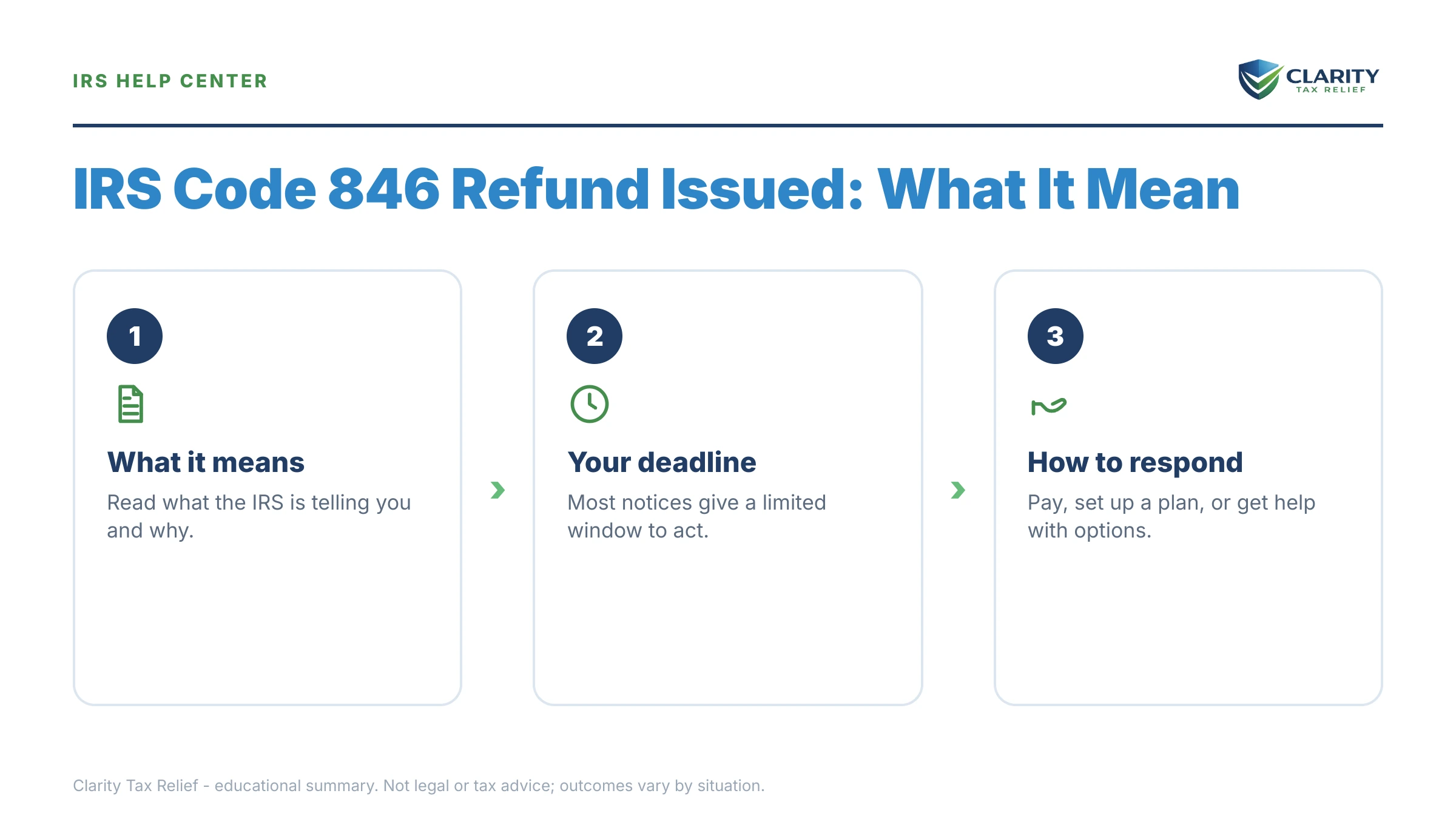 Infographic: key facts and deadlines about IRS Code 846 Refund Issued.