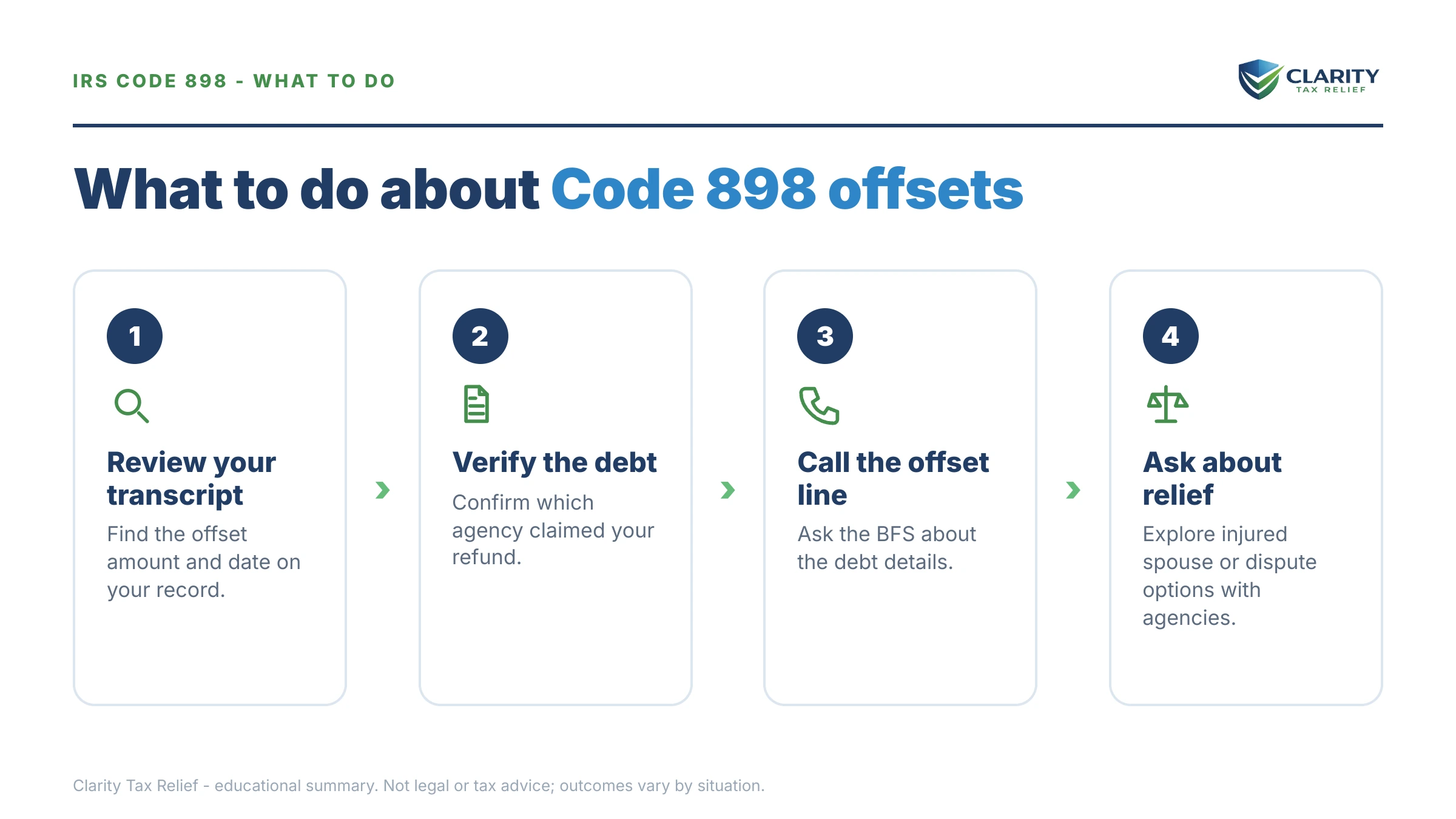 Steps to take for Code 898 IRS Transcript.