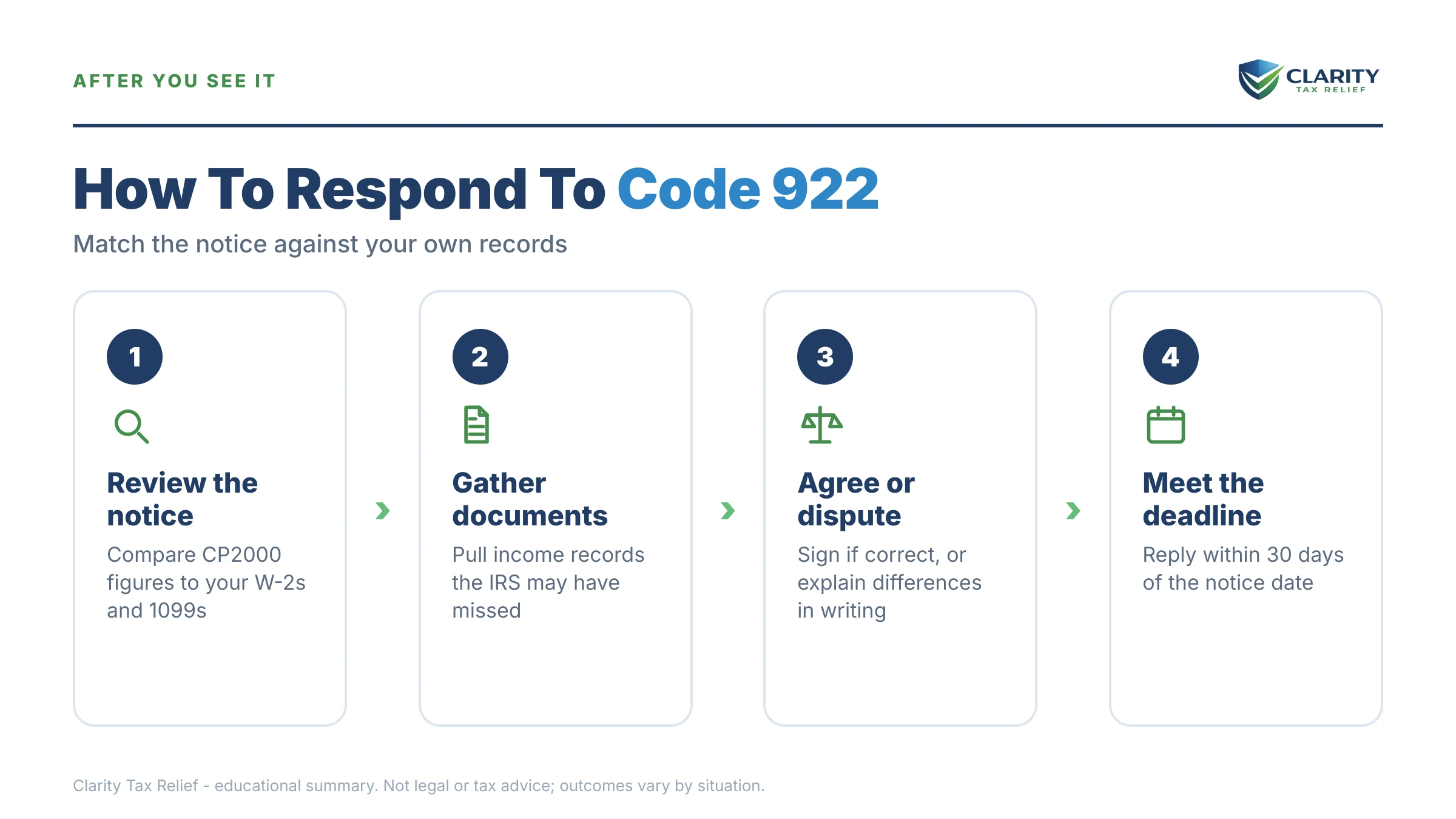 Infographic: timelines, costs and options for Code 922 IRS Transcript.