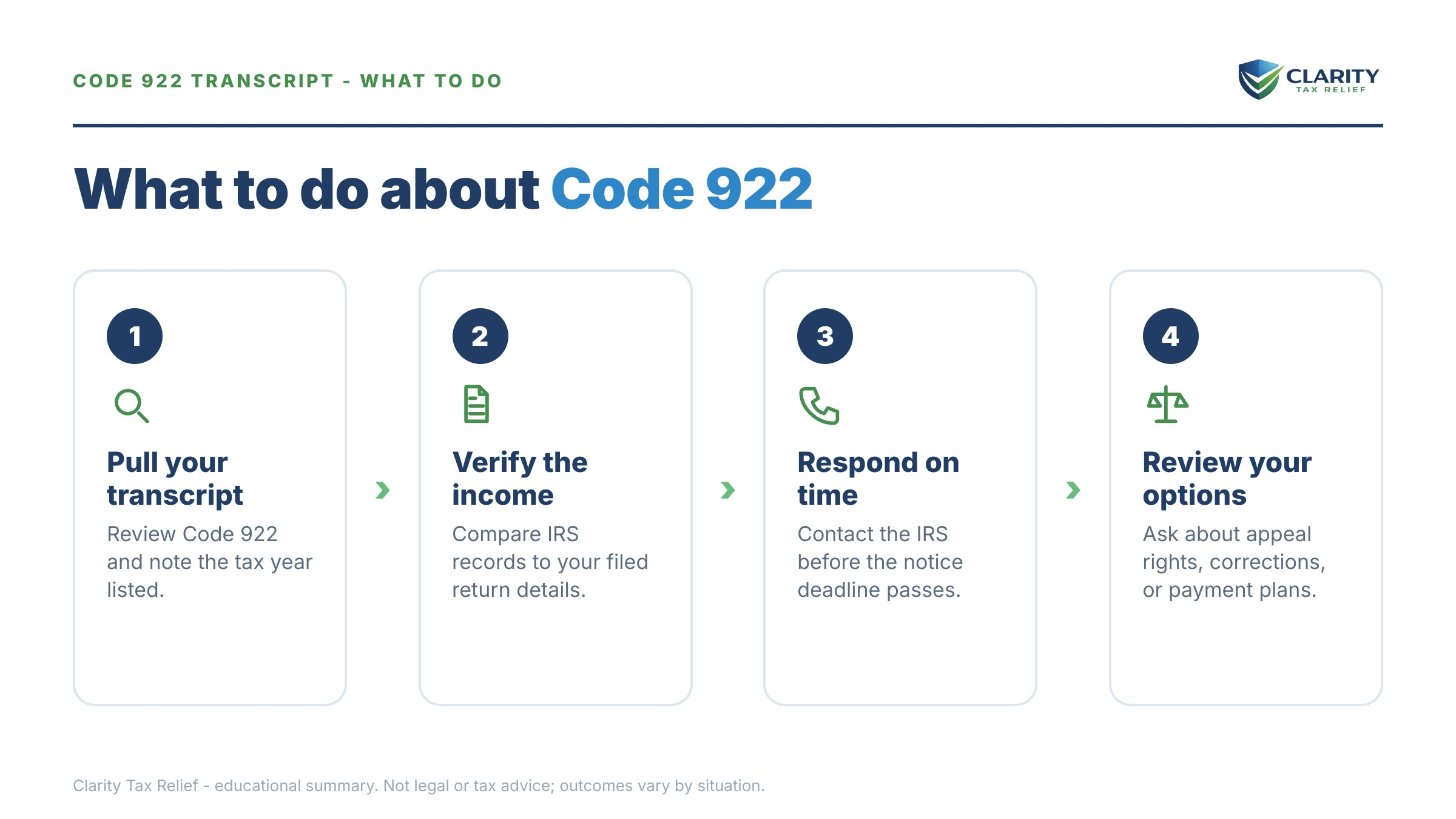 Steps to take for Code 922 IRS Transcript.